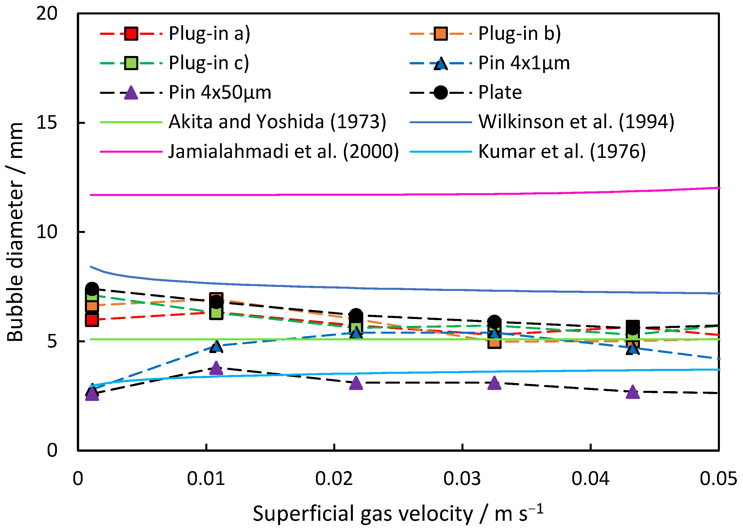 Fluids 10 00037 g005