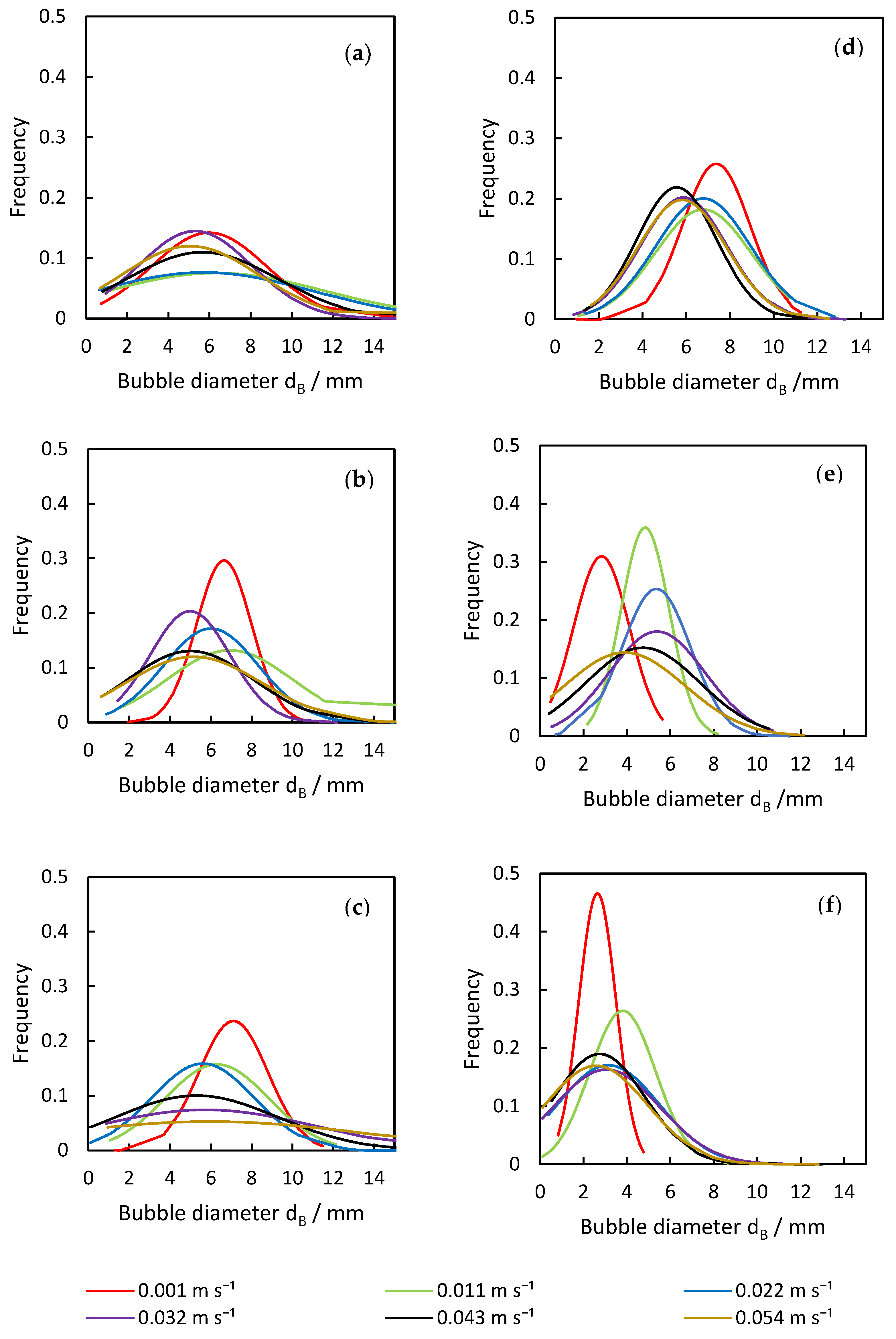 Fluids 10 00037 g006