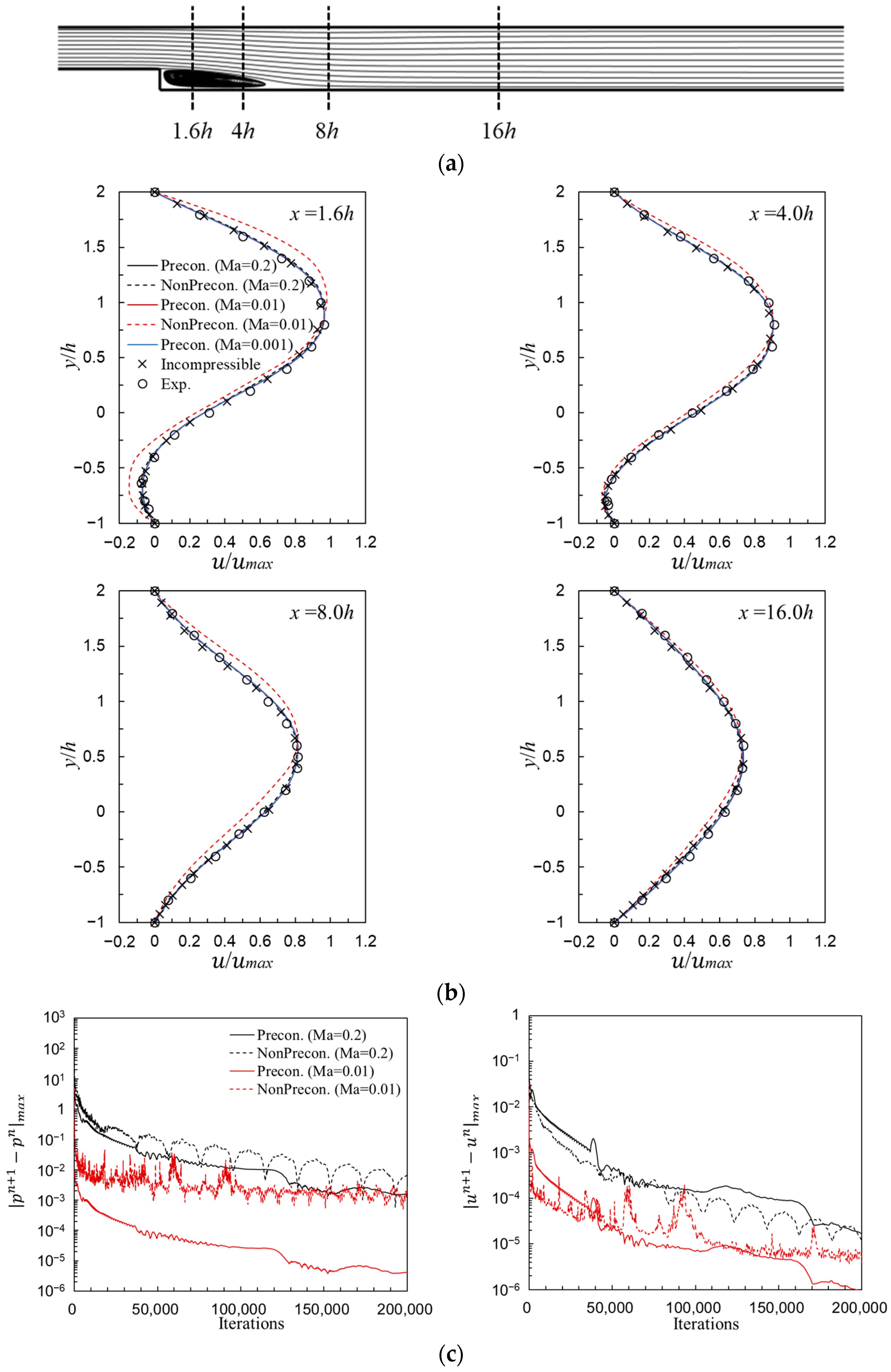 Fluids 10 00038 g003