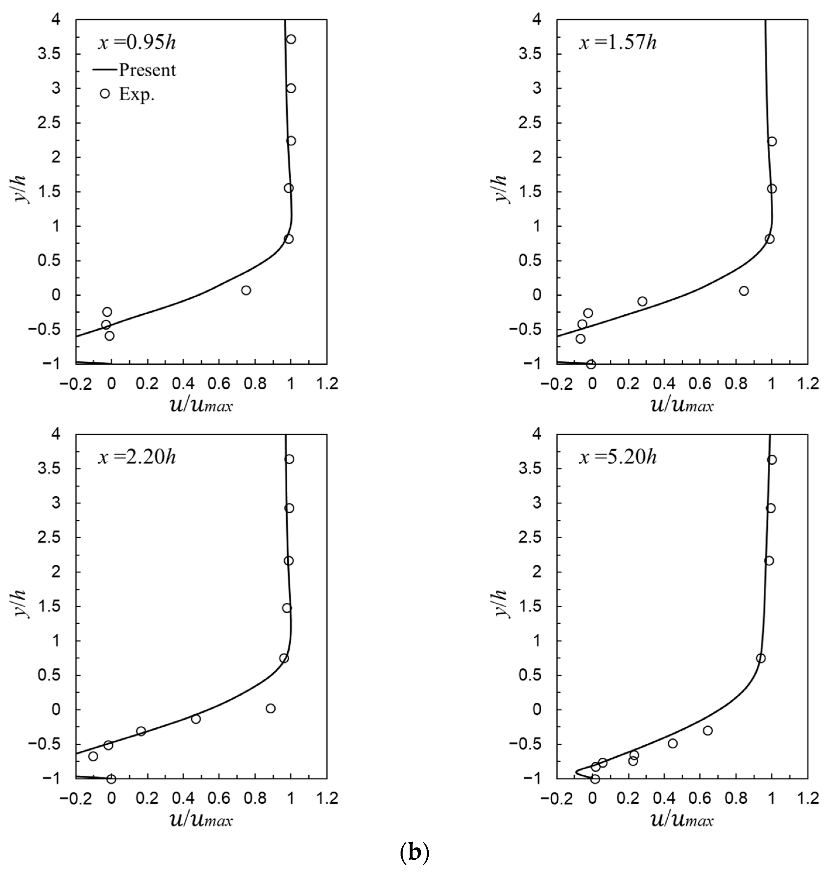 Fluids 10 00038 g004b