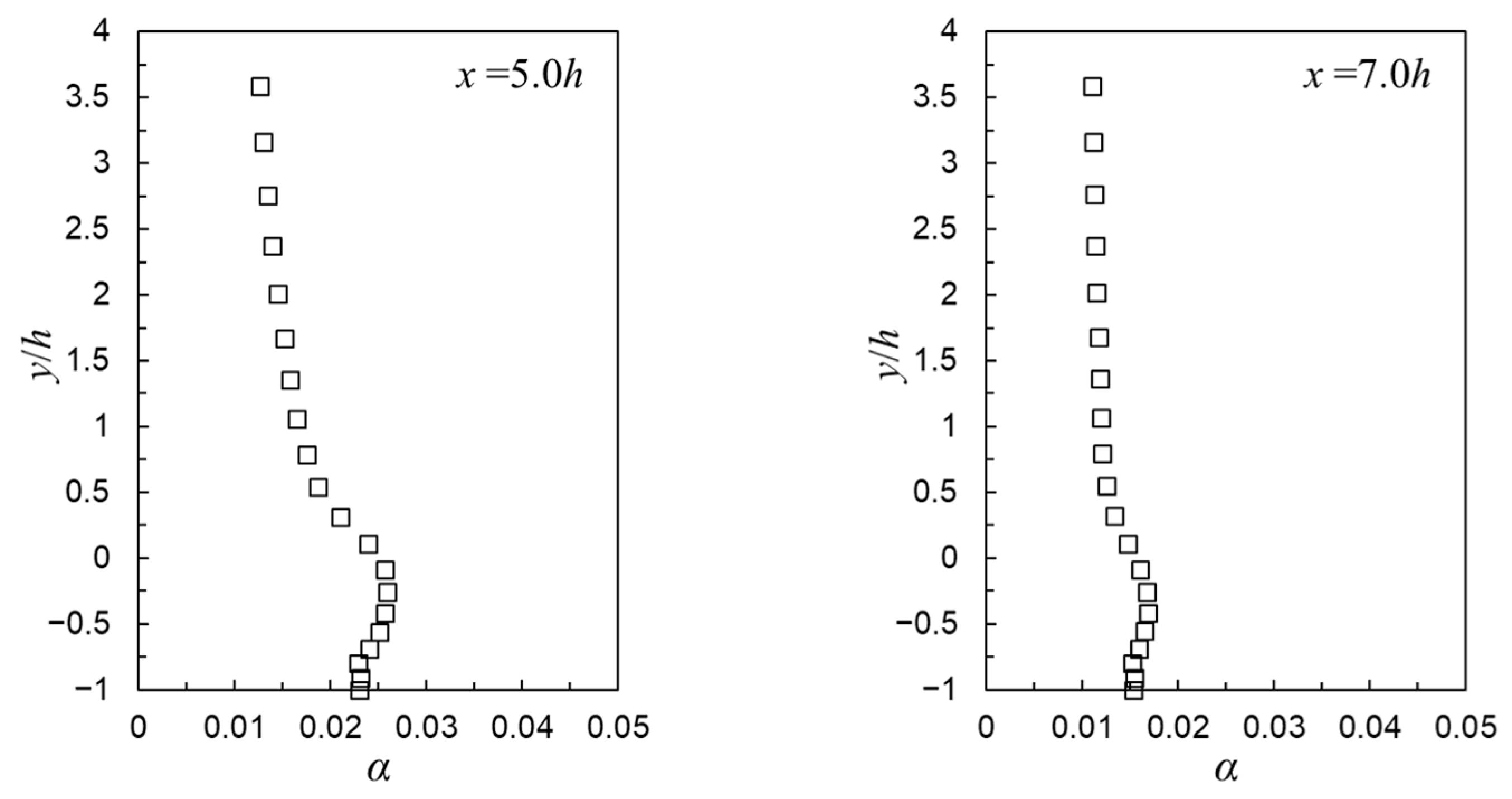 Fluids 10 00038 g009b