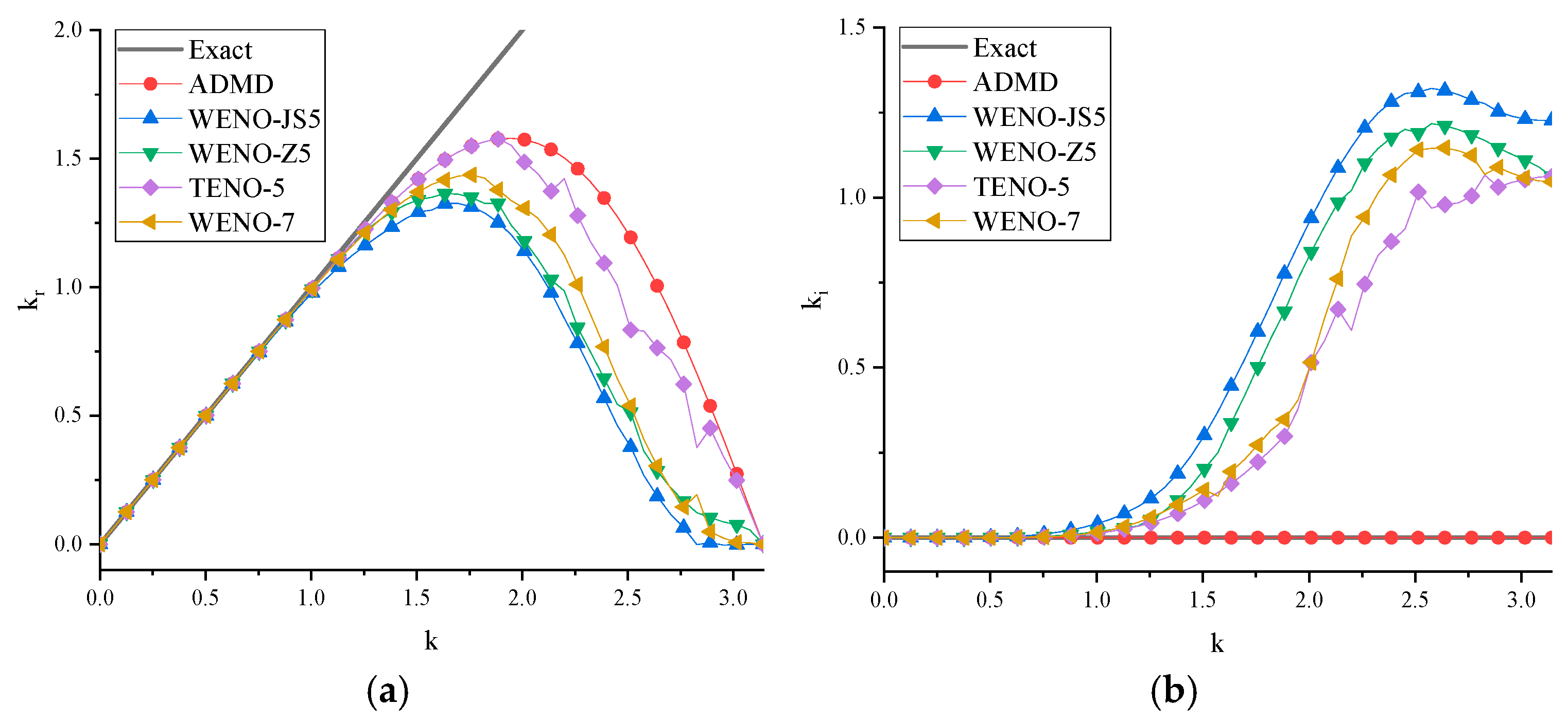 Fluids 10 00043 g007