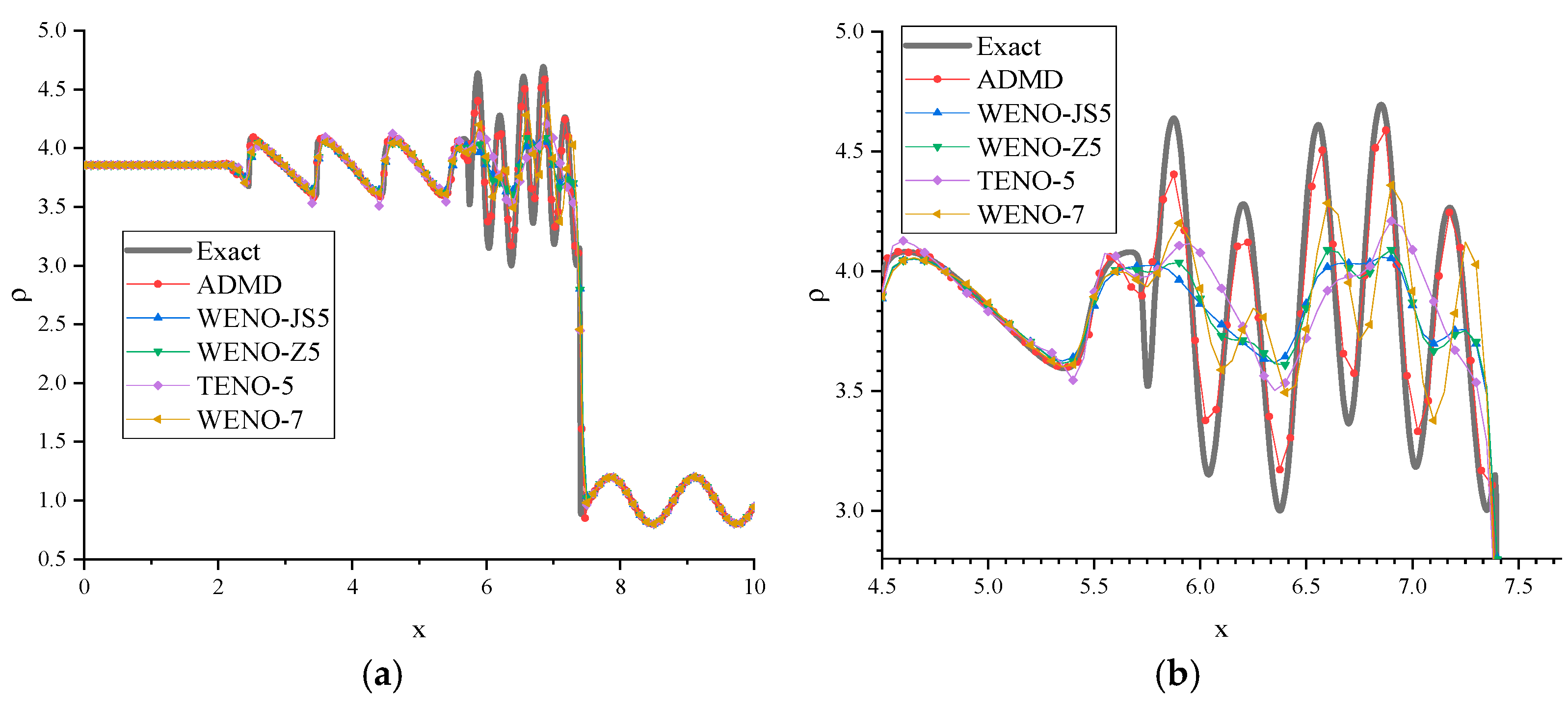 Fluids 10 00043 g008