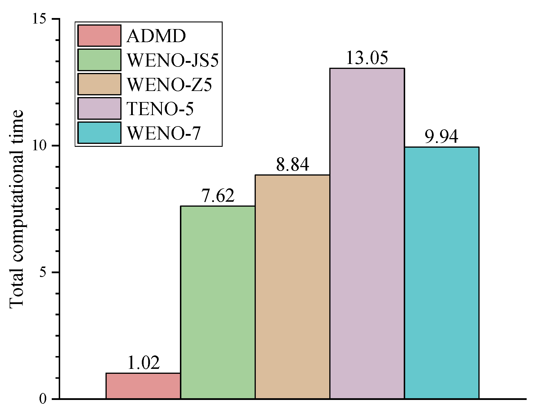 Fluids 10 00043 g012