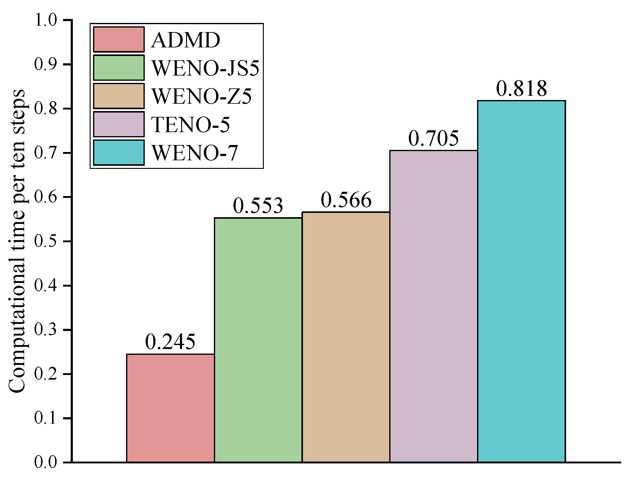 Fluids 10 00043 g020