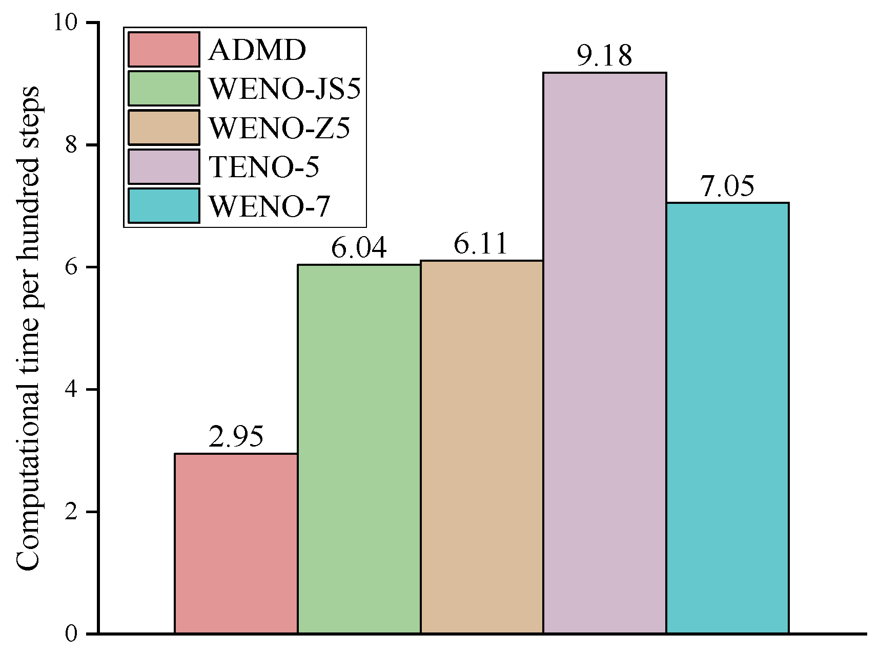 Fluids 10 00043 g027