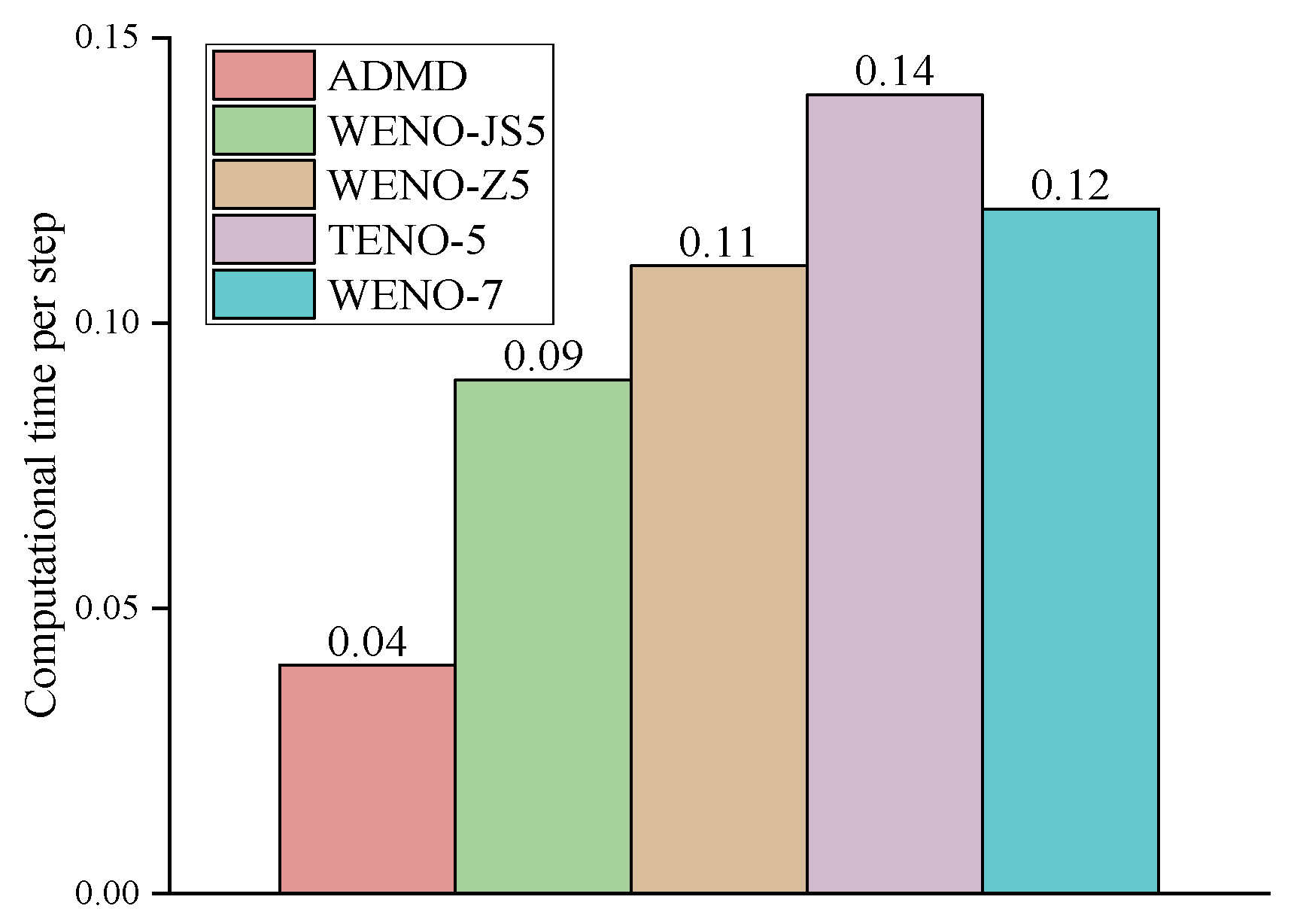 Fluids 10 00043 g030