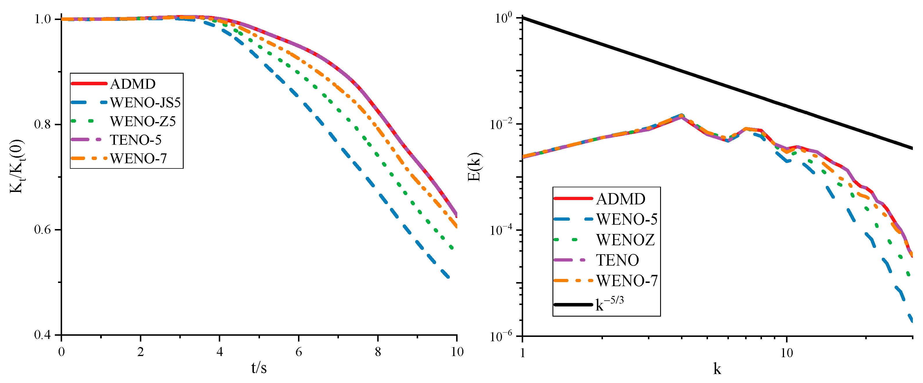 Fluids 10 00043 g032
