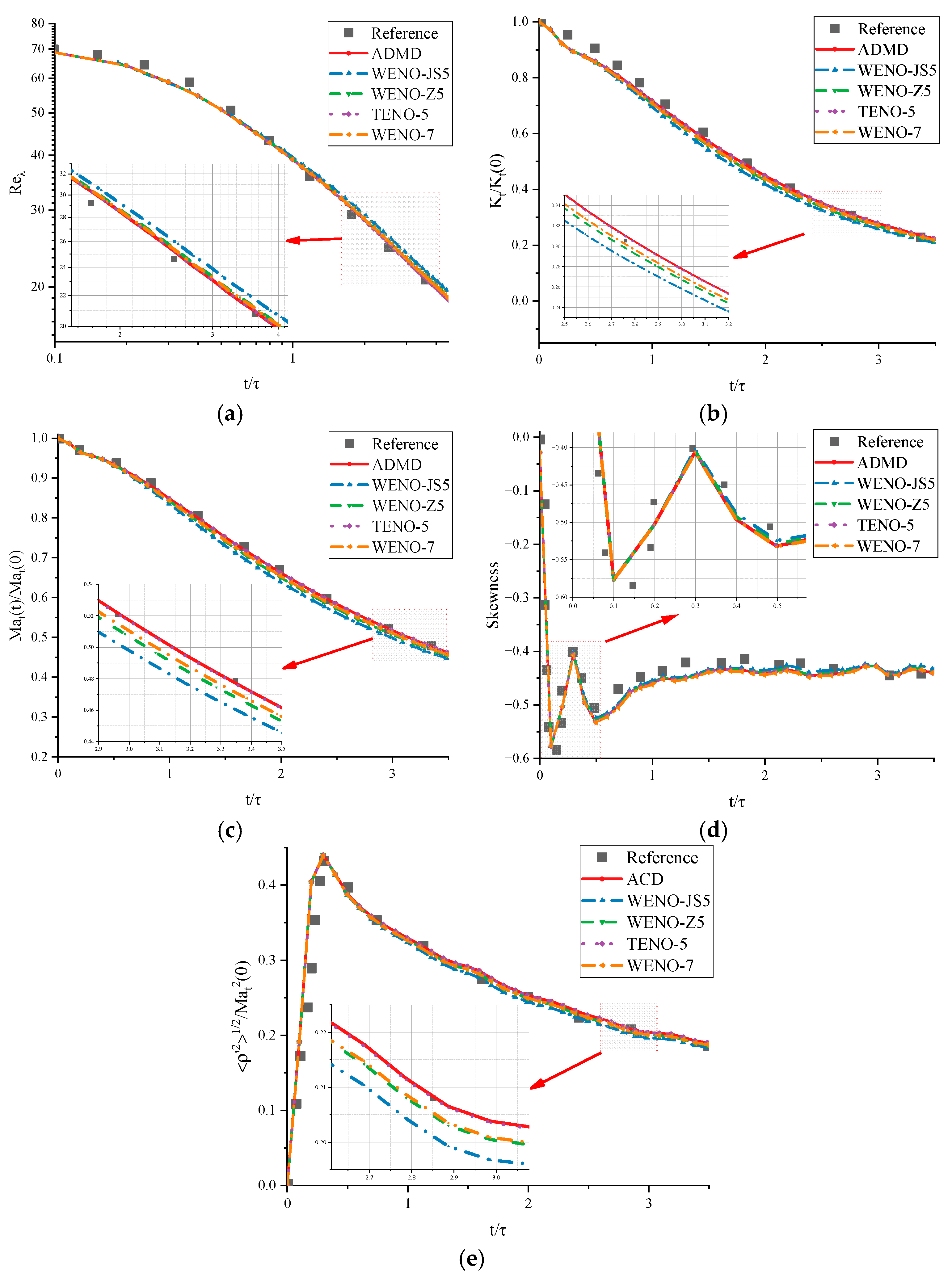 Fluids 10 00043 g035