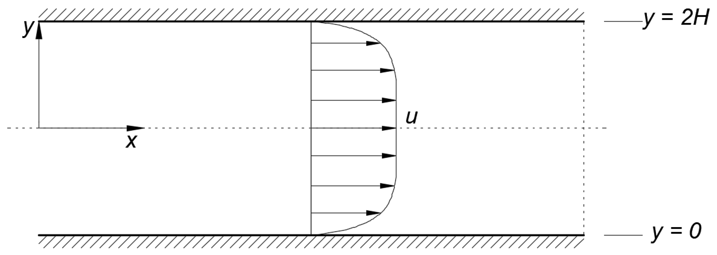 Fluids 10 00045 g002