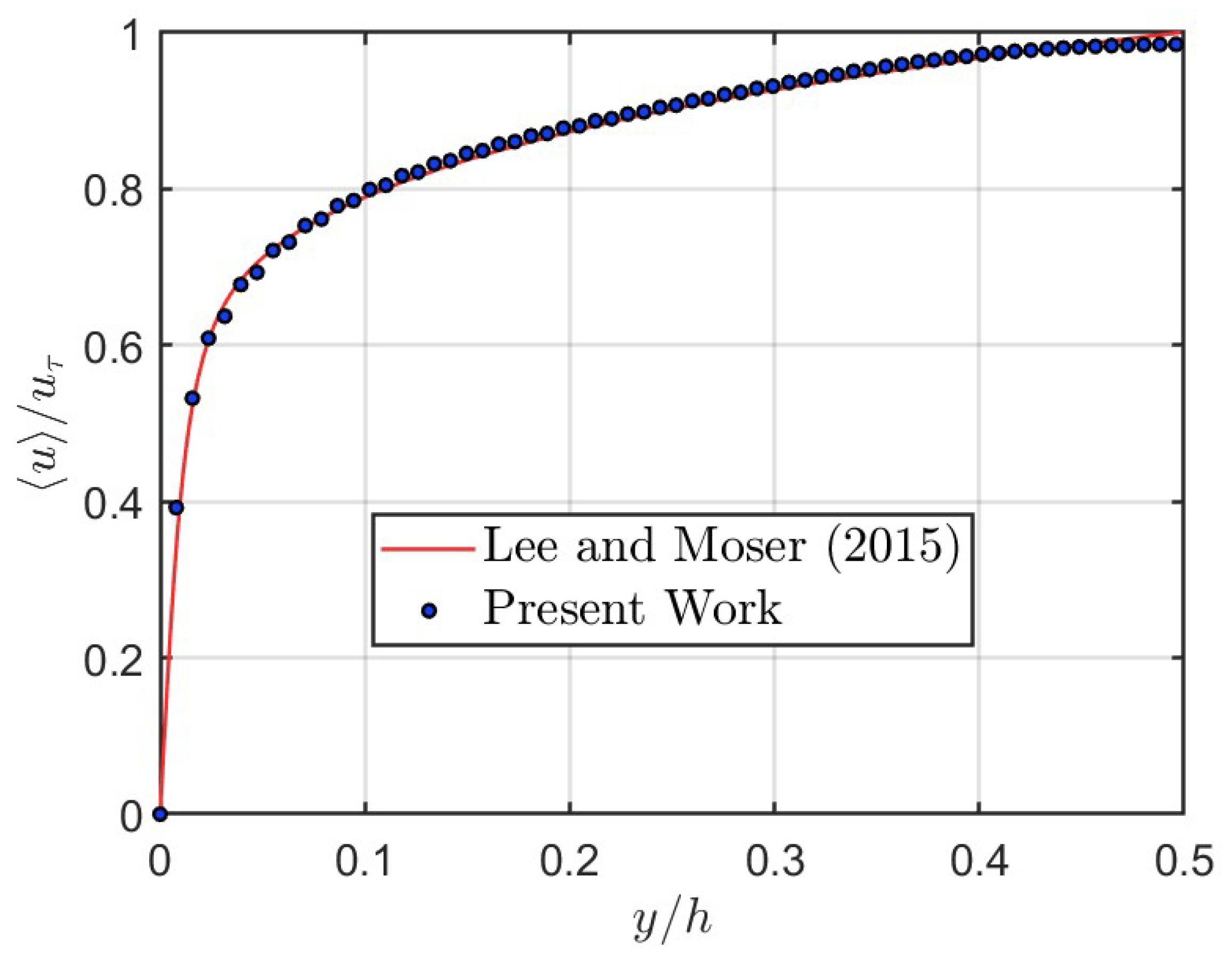 Fluids 10 00045 g003
