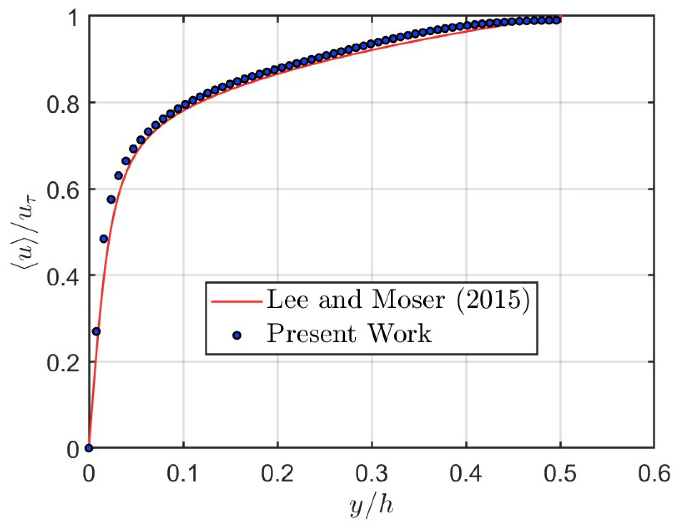 Fluids 10 00045 g005