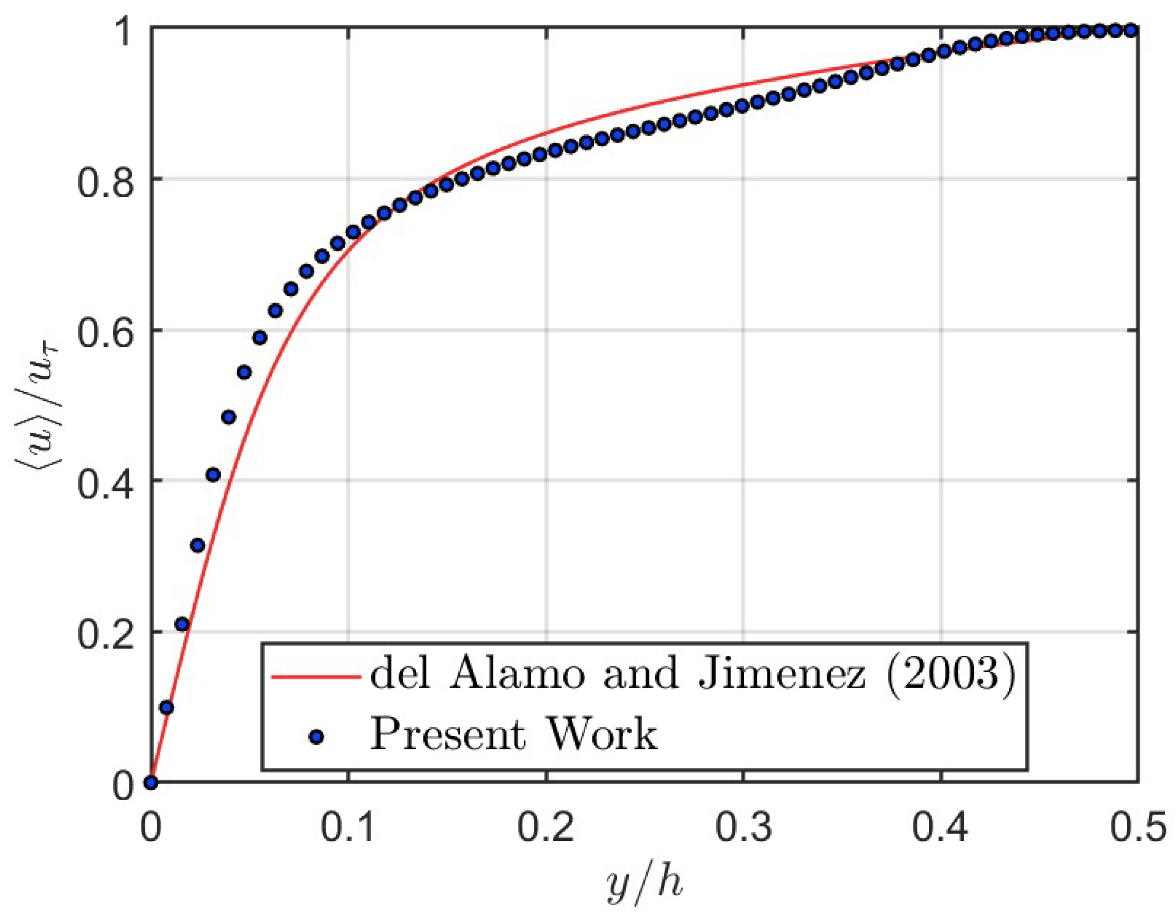 Fluids 10 00045 g007
