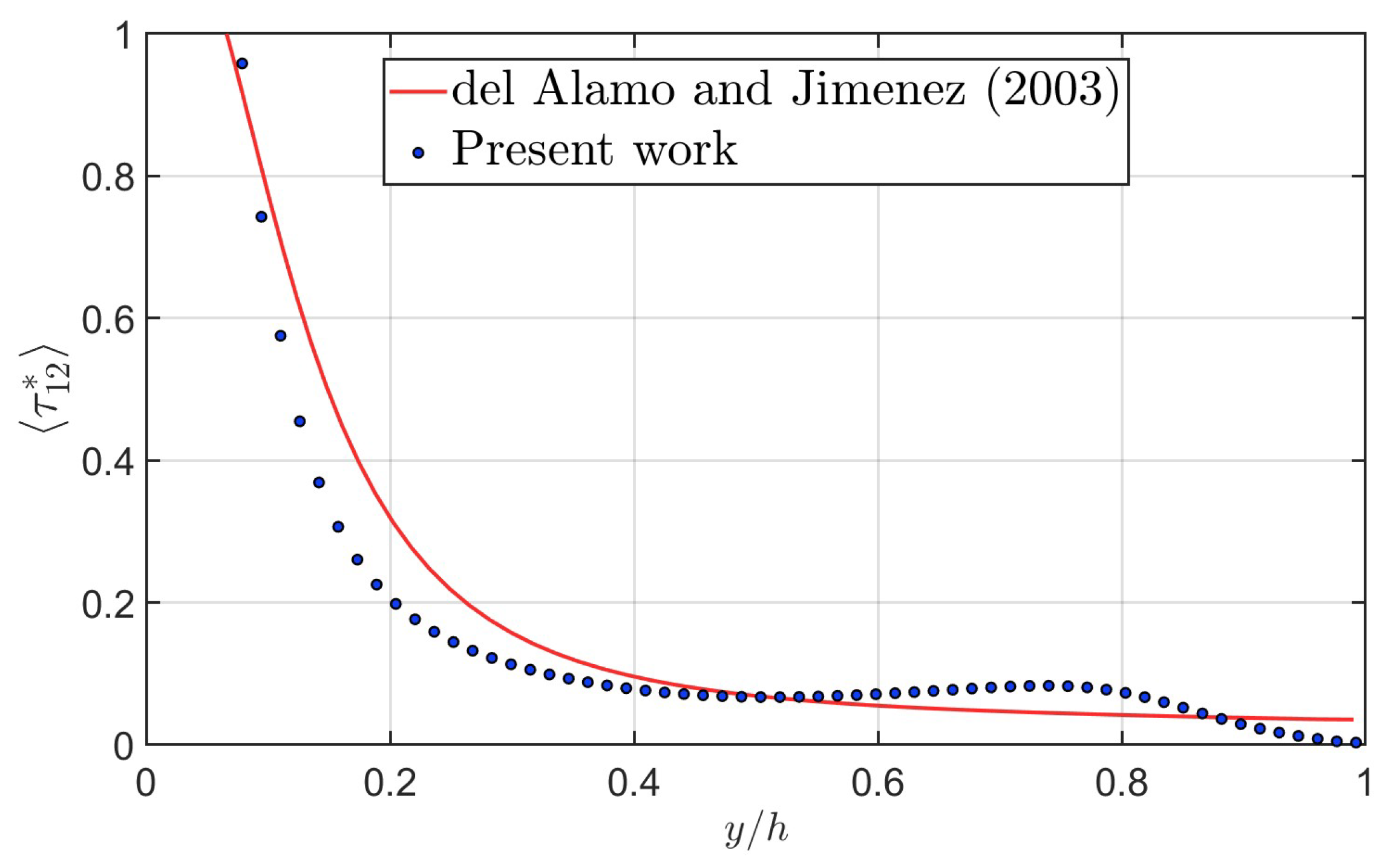 Fluids 10 00045 g008