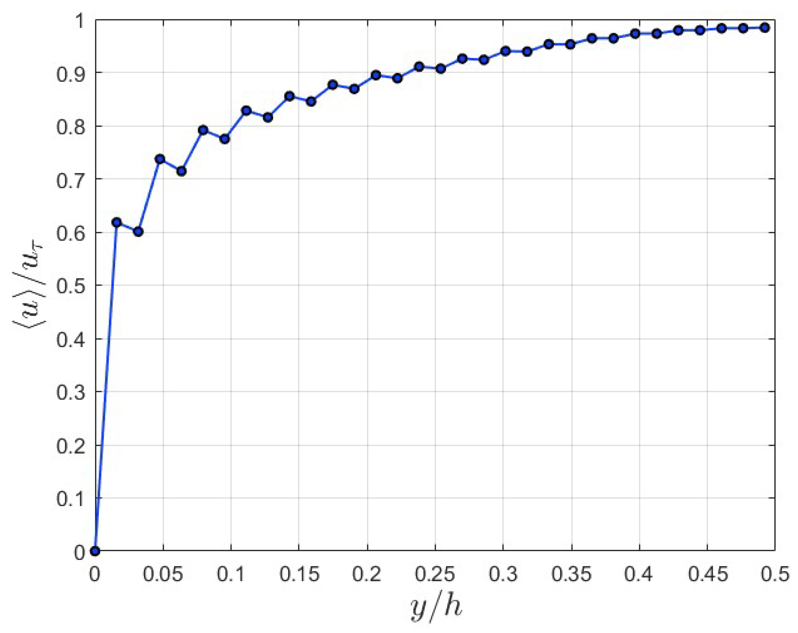 Fluids 10 00045 g010