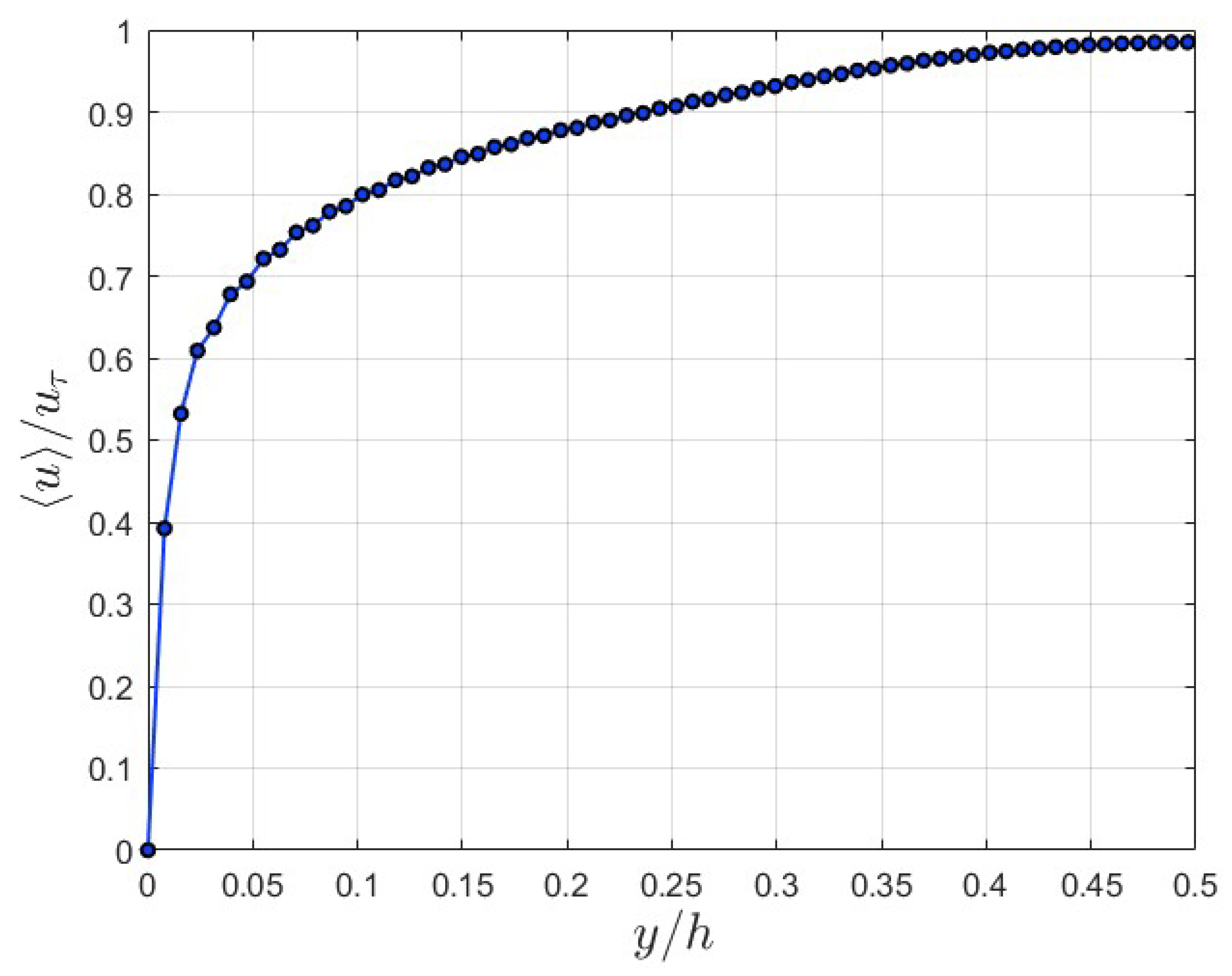 Fluids 10 00045 g011