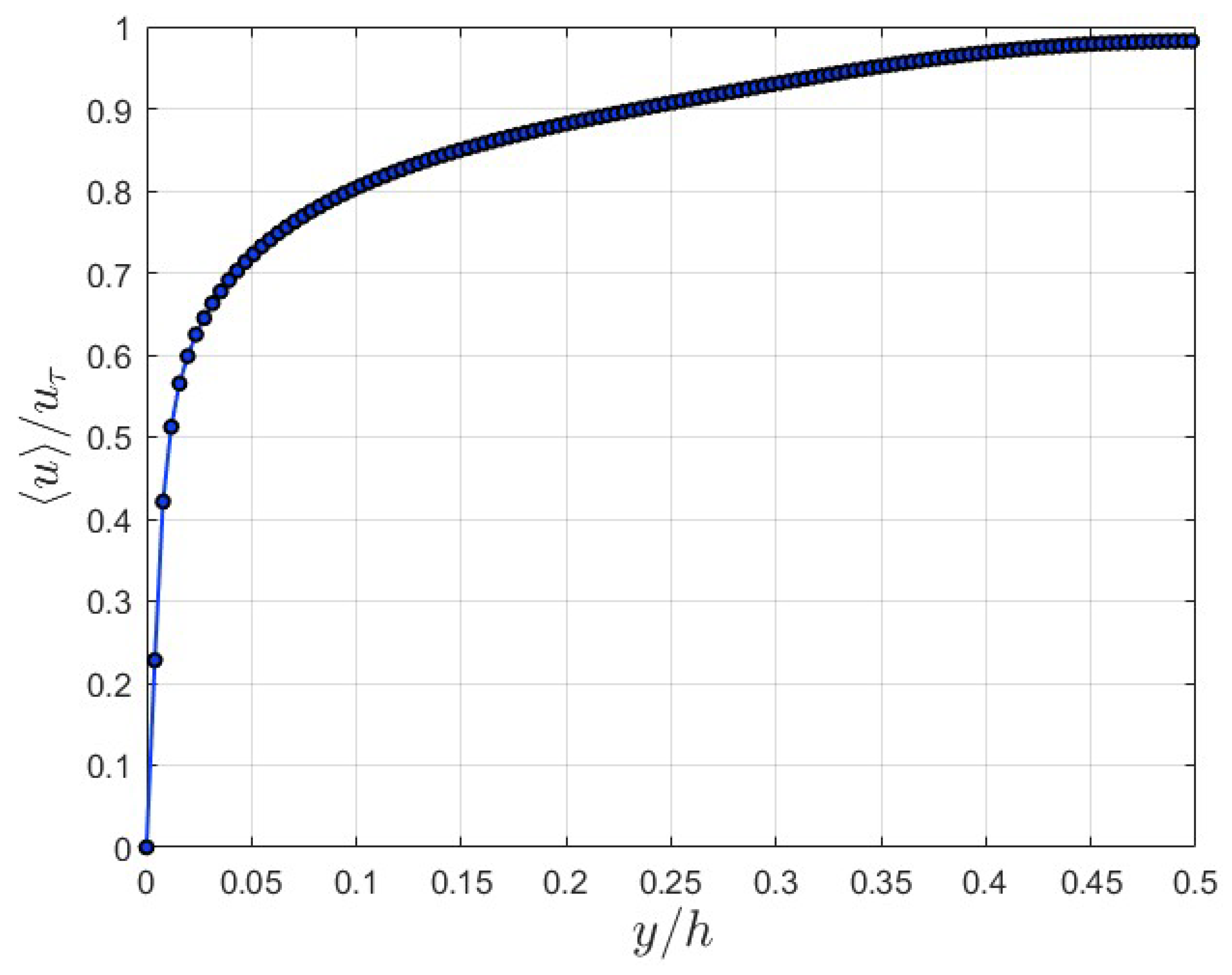 Fluids 10 00045 g012
