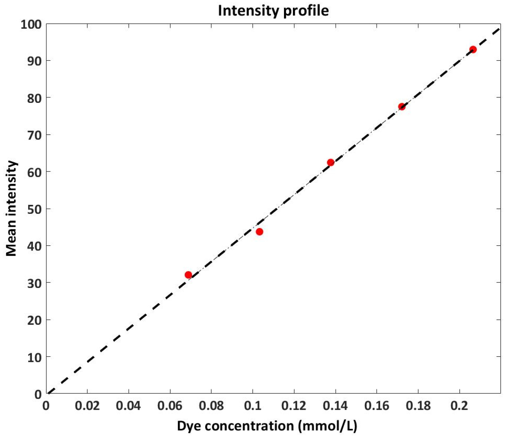 Fluids 10 00046 g004