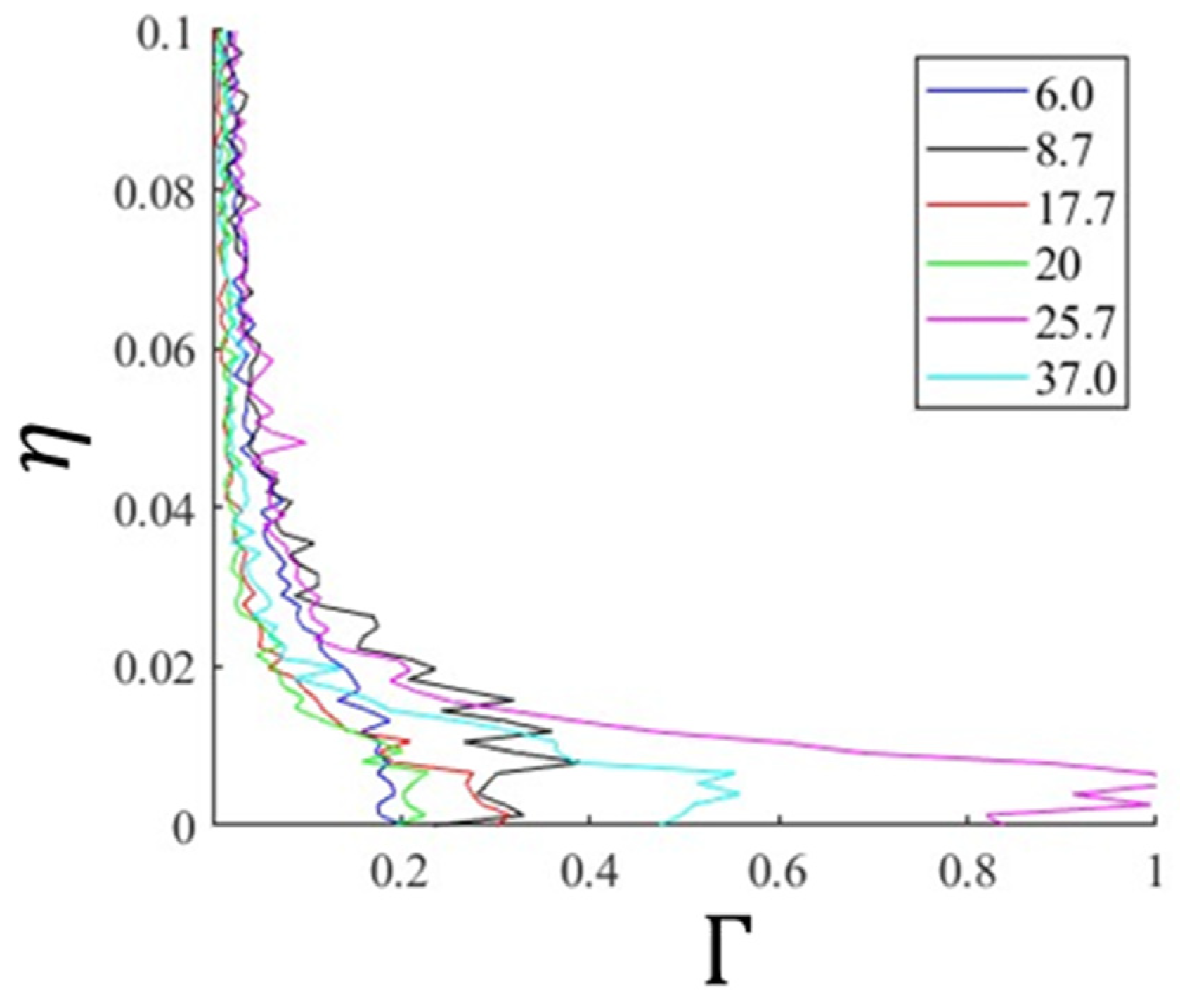 Fluids 10 00046 g007