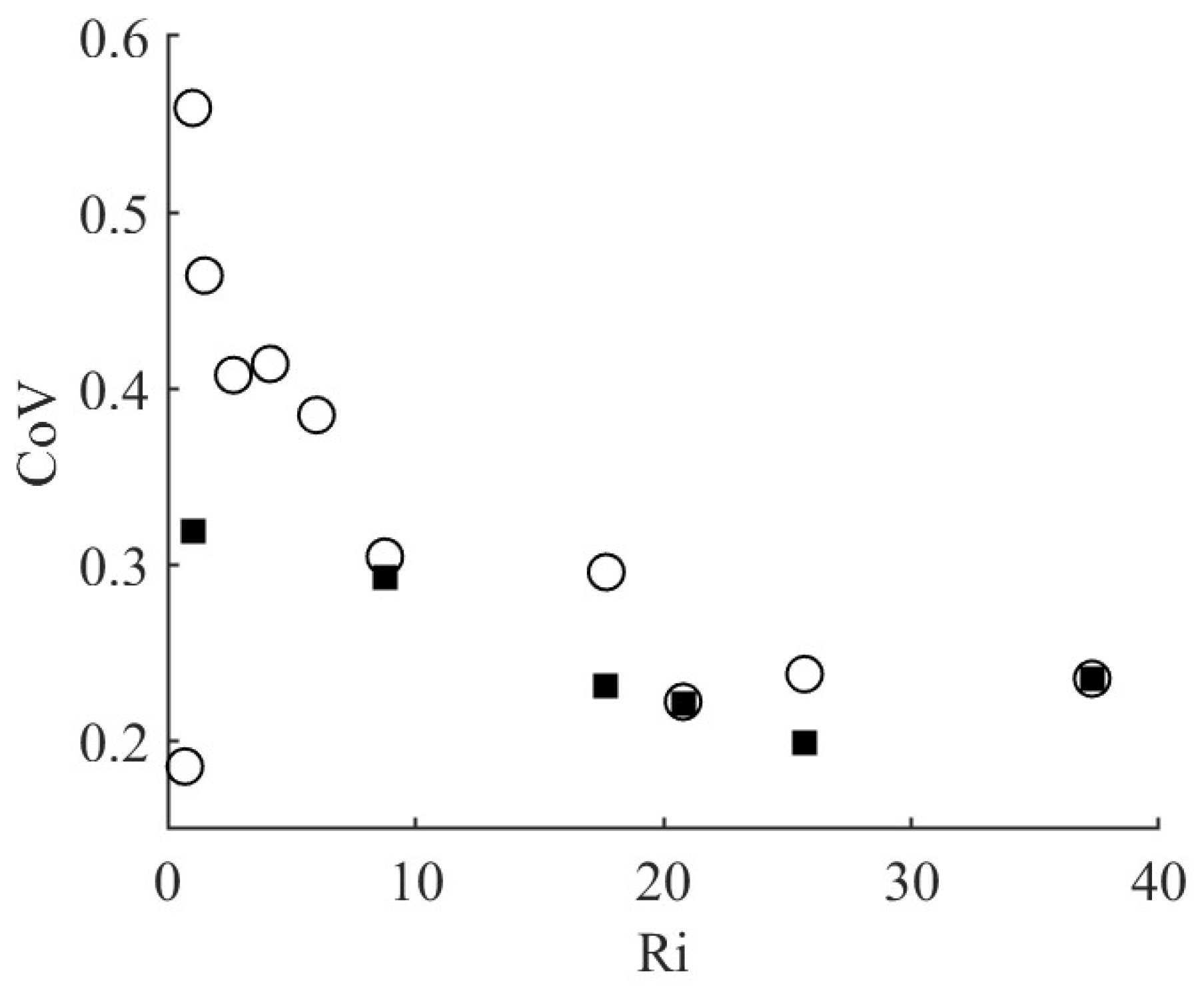 Fluids 10 00046 g012