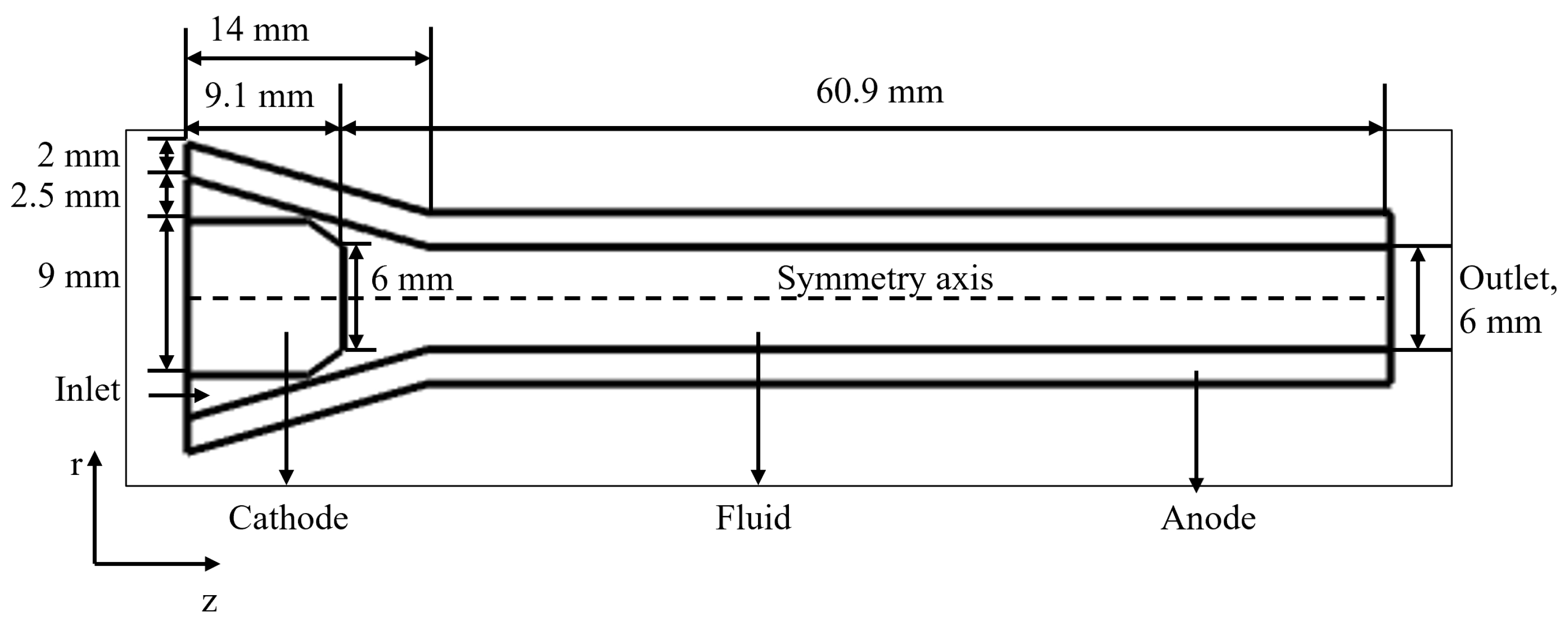 Fluids 10 00047 g002