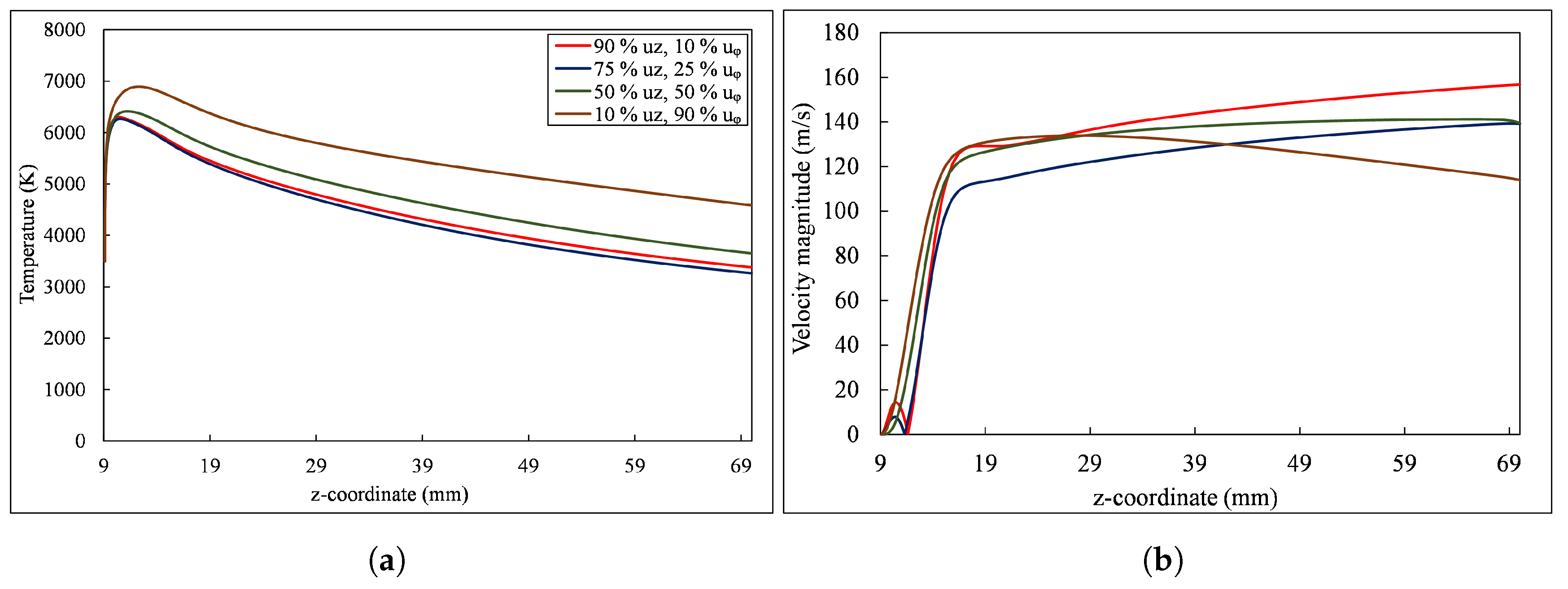 Fluids 10 00047 g004