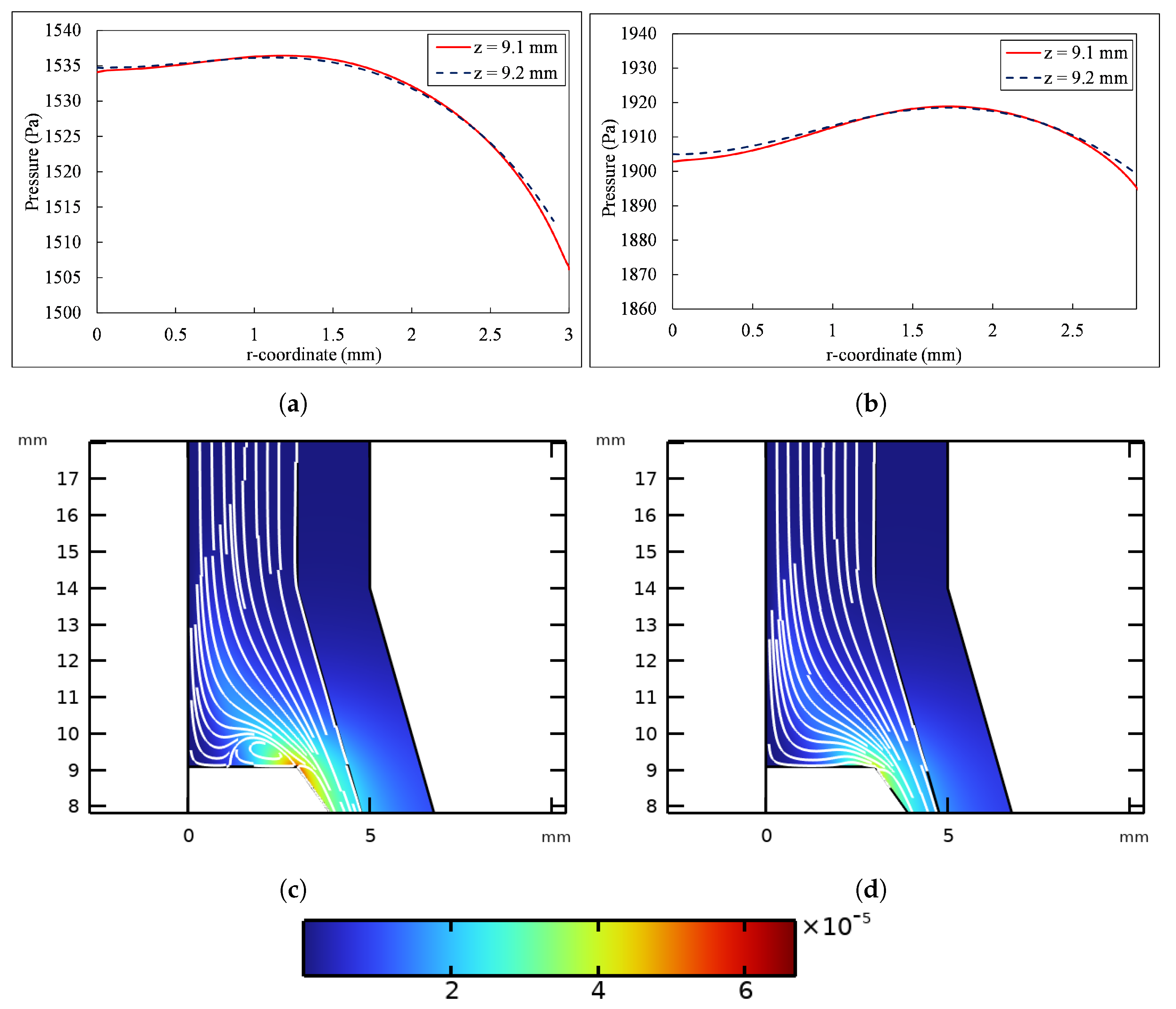 Fluids 10 00047 g006