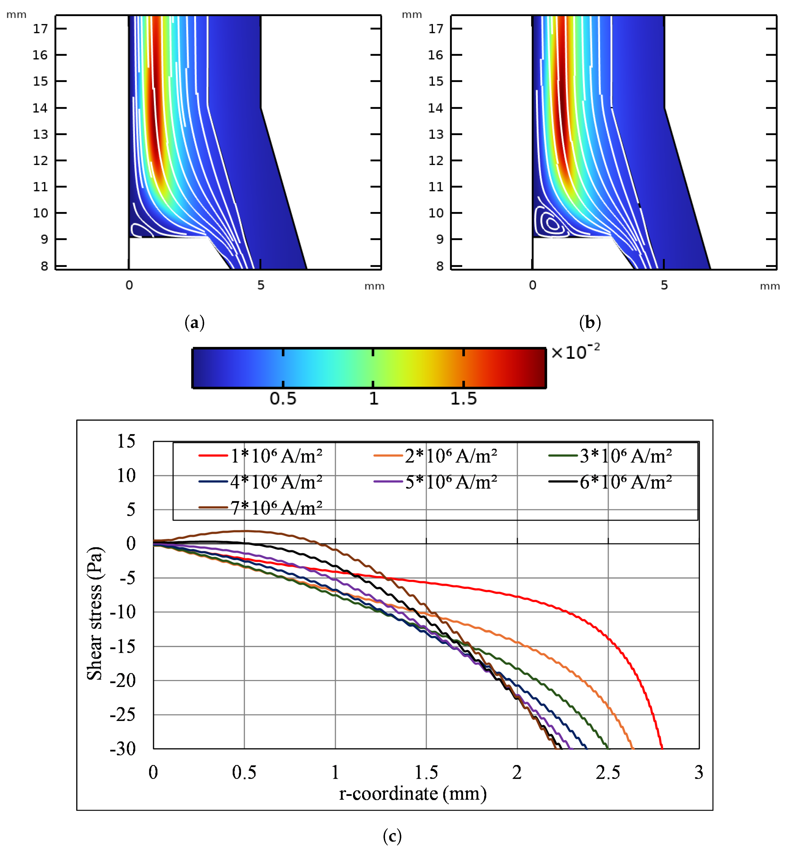 Fluids 10 00047 g009