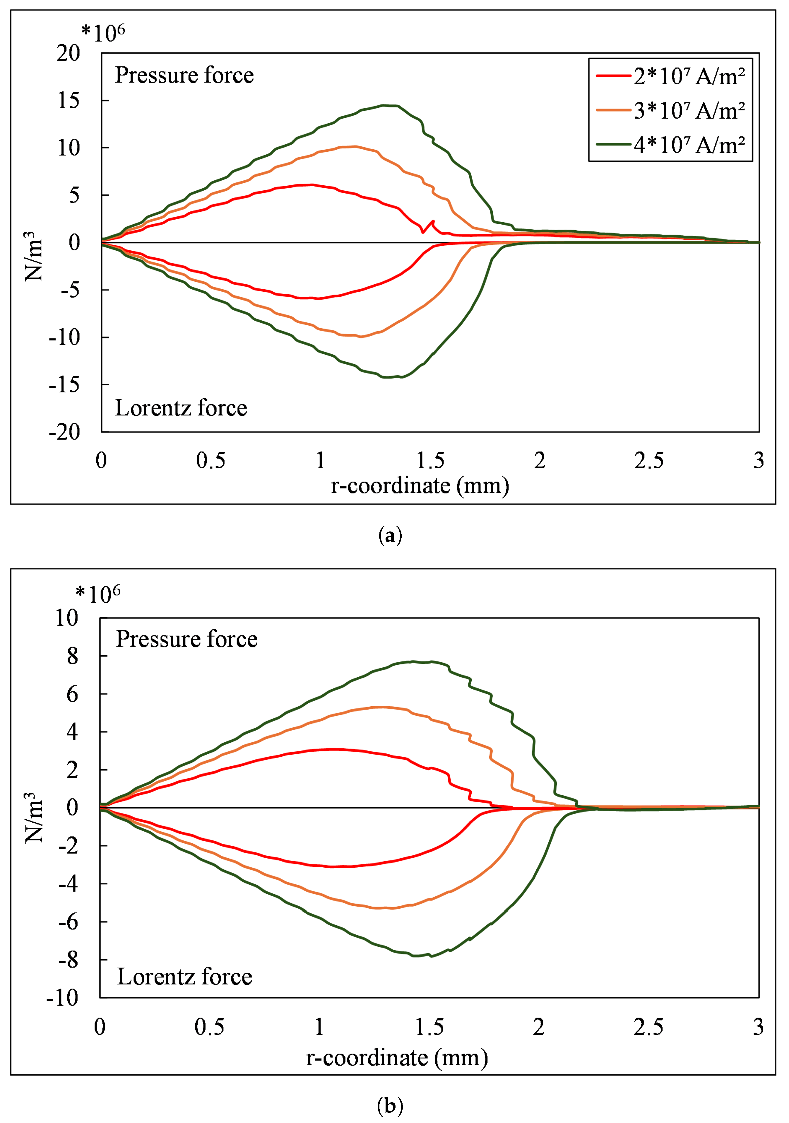 Fluids 10 00047 g012