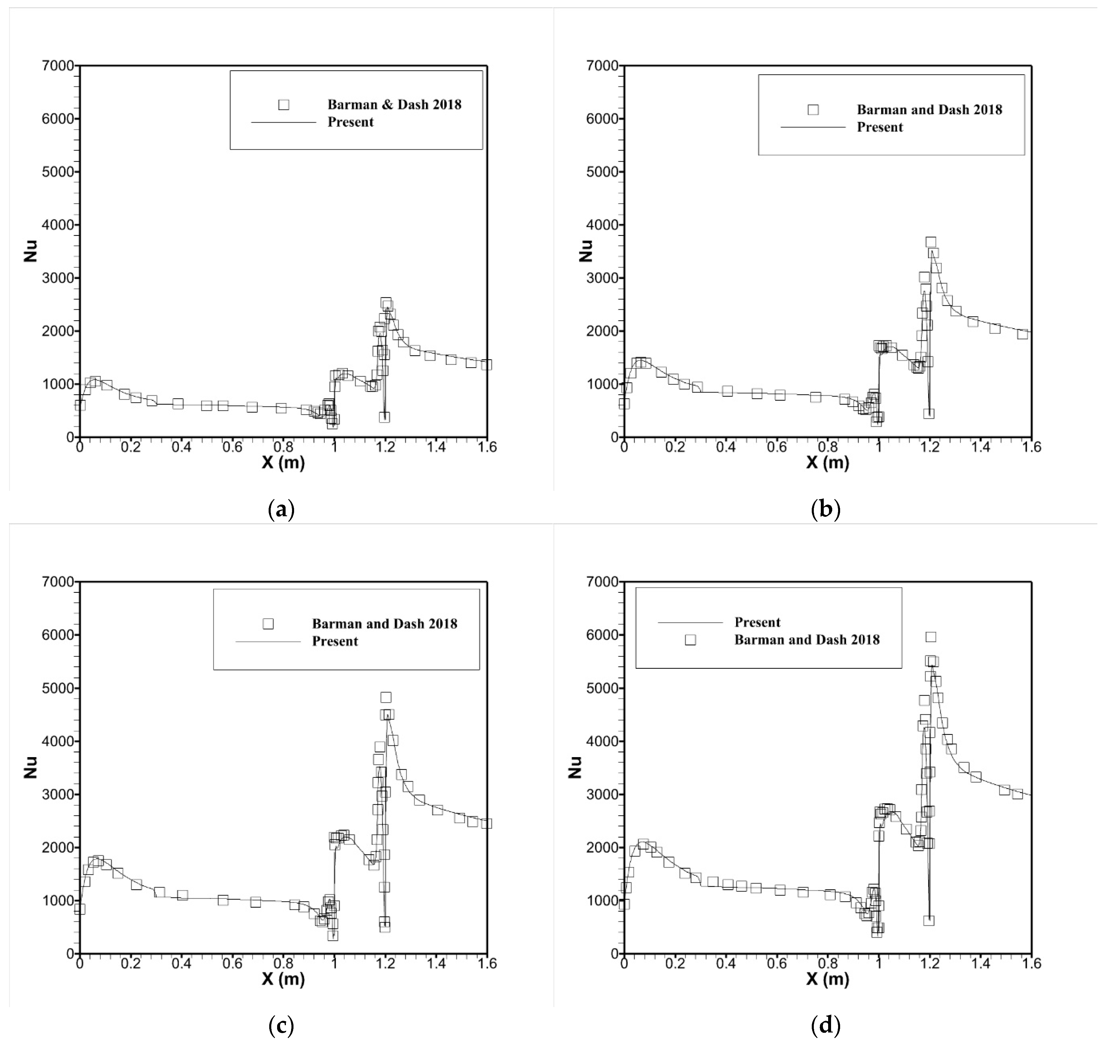 Fluids 10 00048 g002