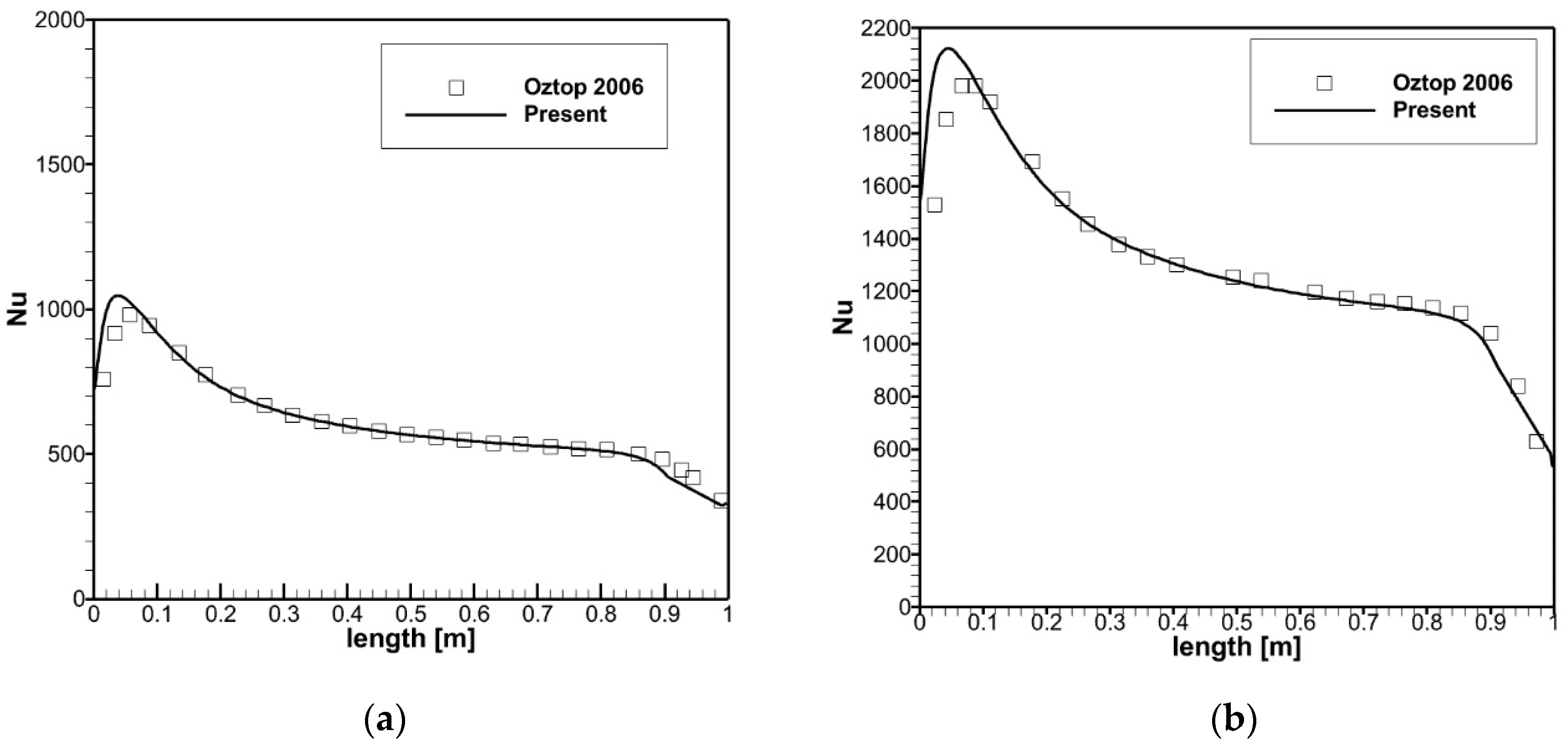Fluids 10 00048 g003