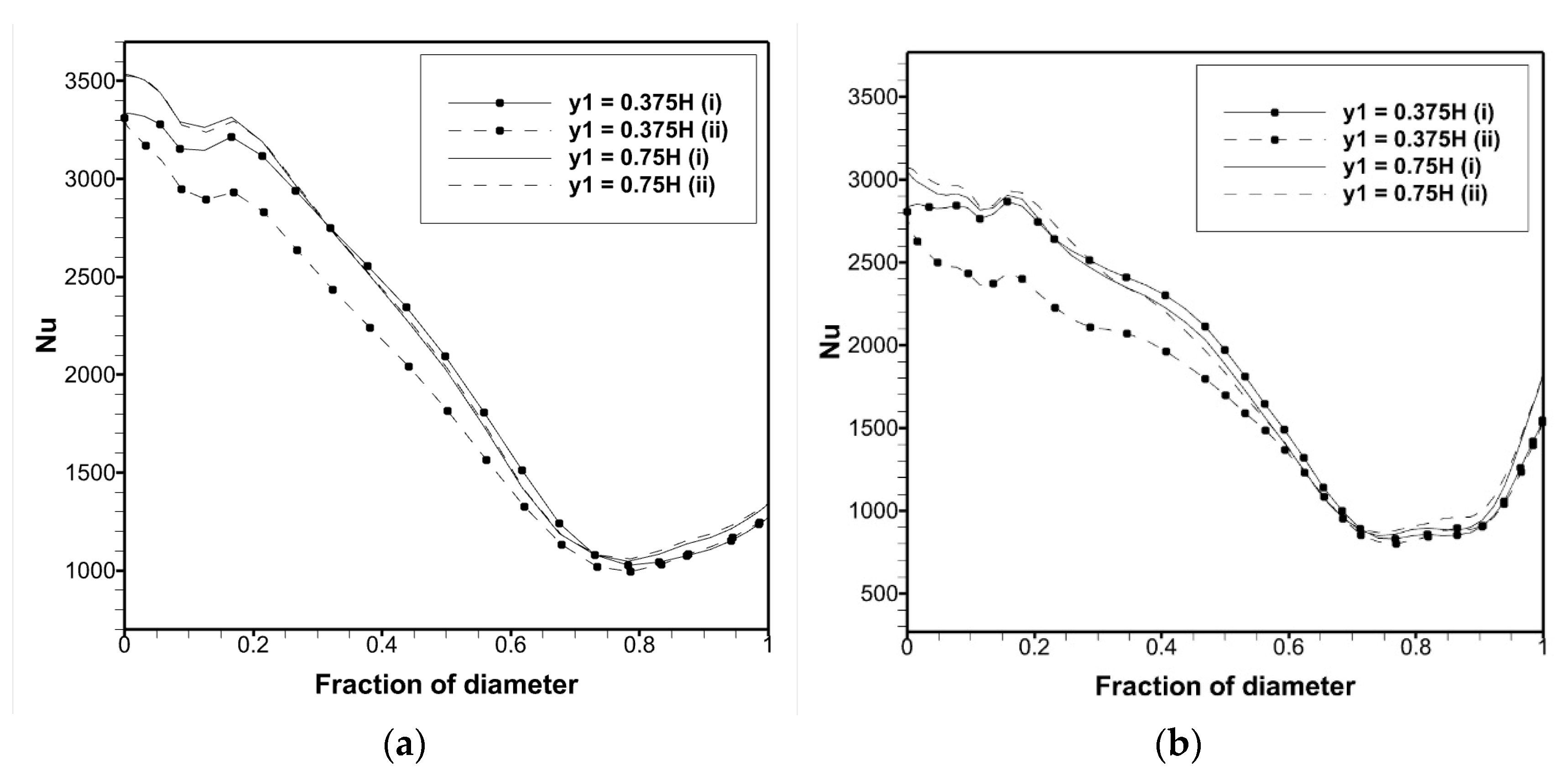 Fluids 10 00048 g007