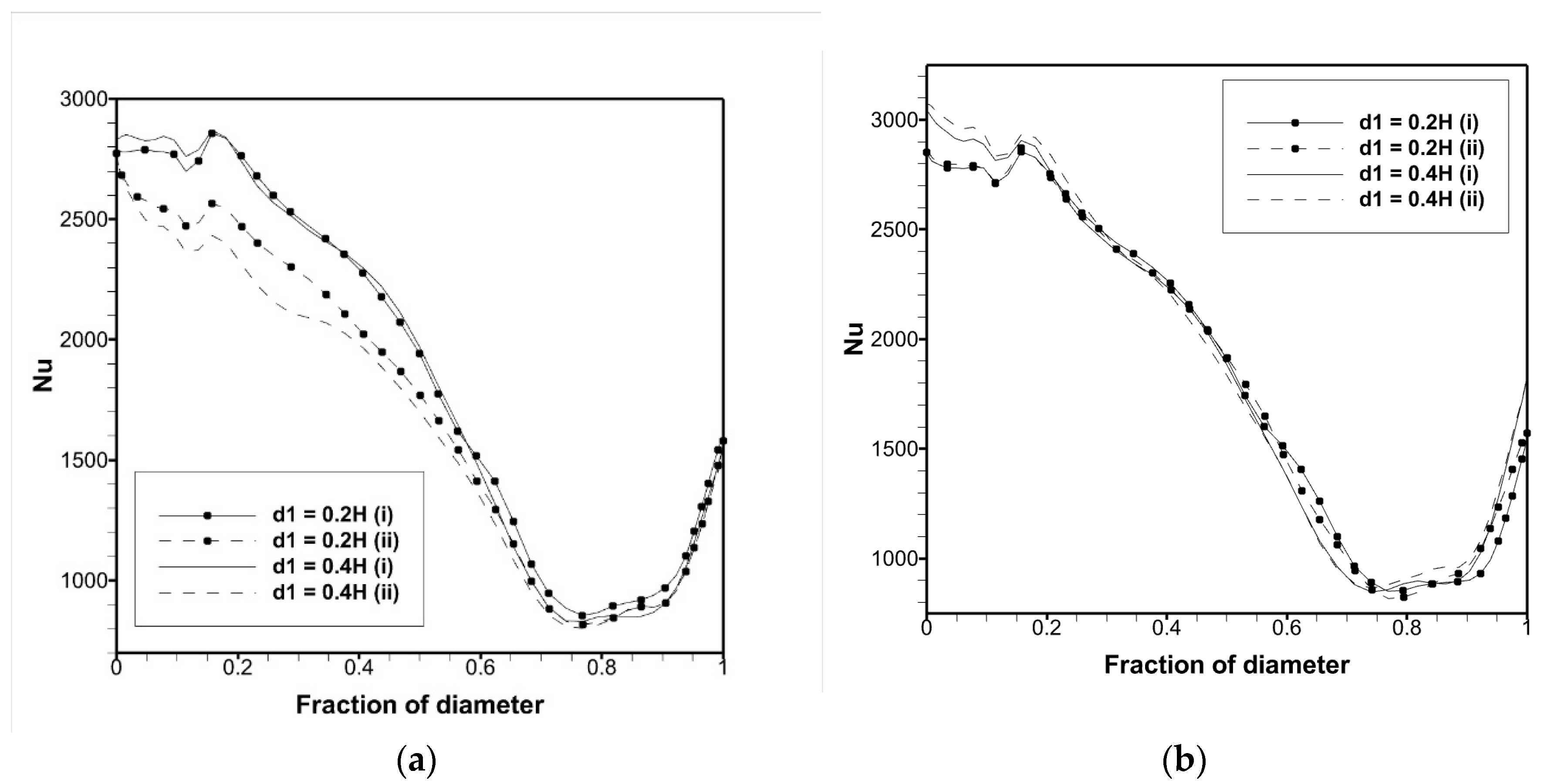 Fluids 10 00048 g009