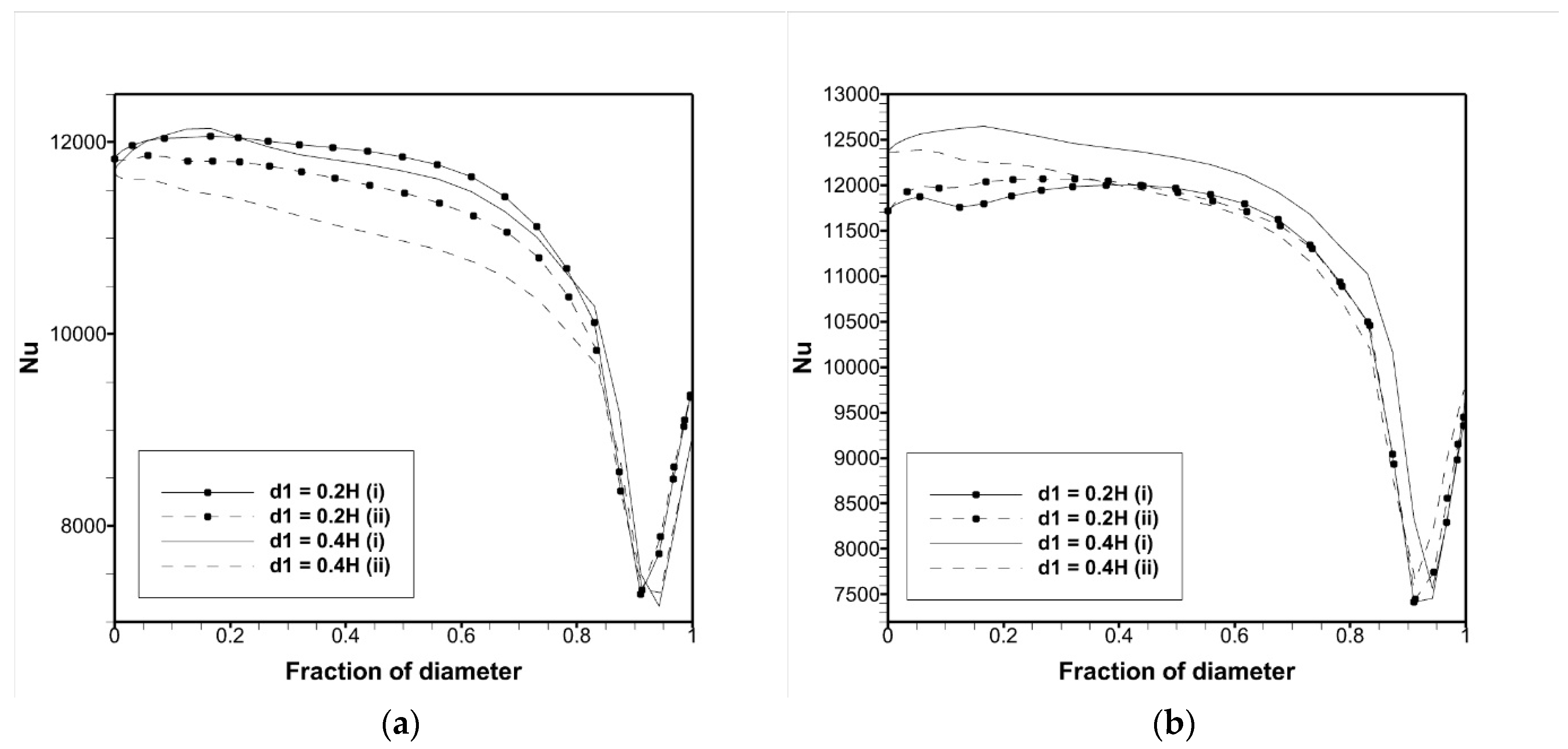 Fluids 10 00048 g011