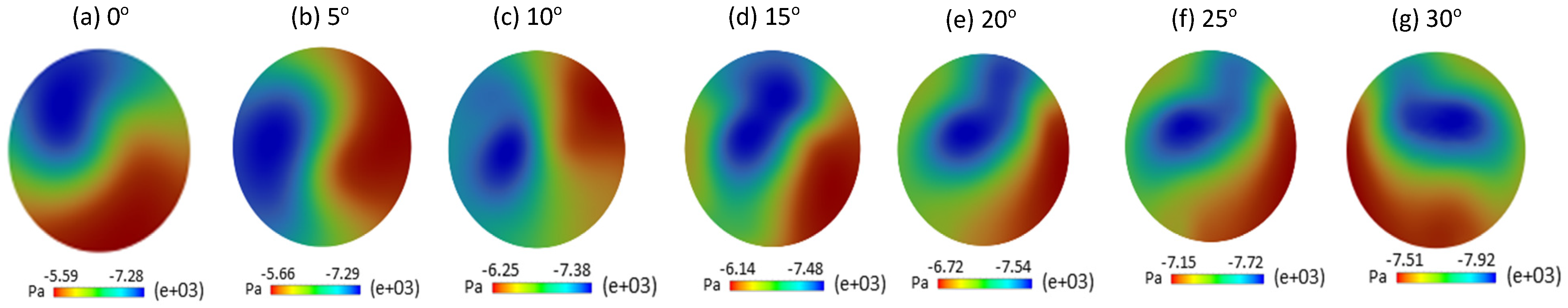 Fluids 10 00049 g009