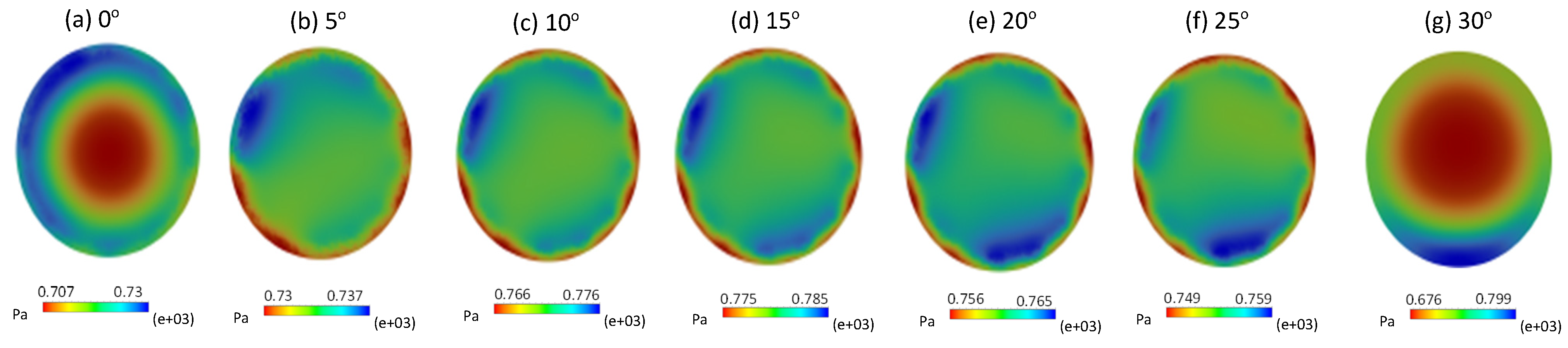Fluids 10 00049 g012