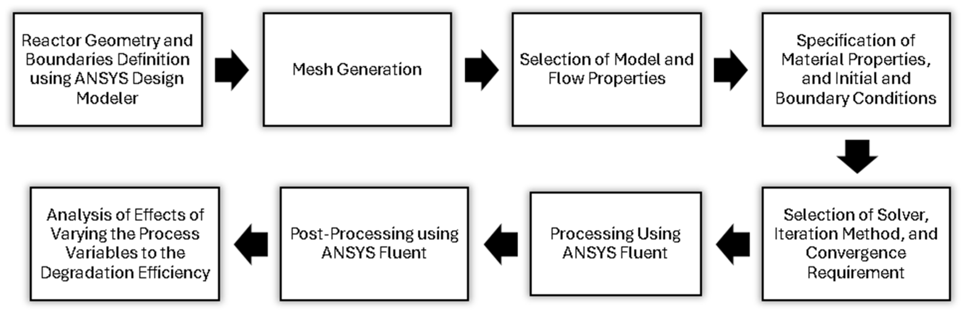Fluids 10 00051 g001