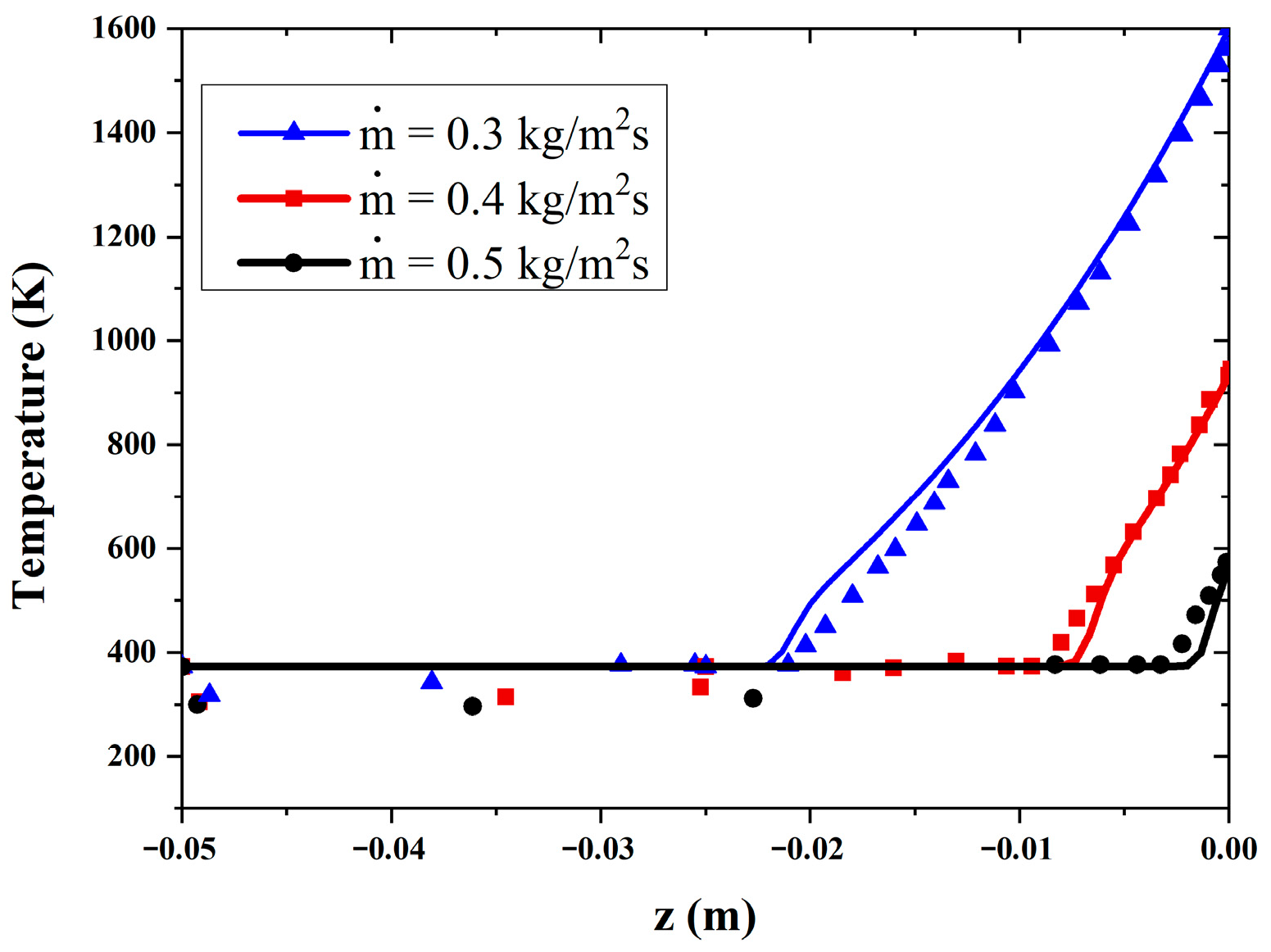 Fluids 10 00052 g003