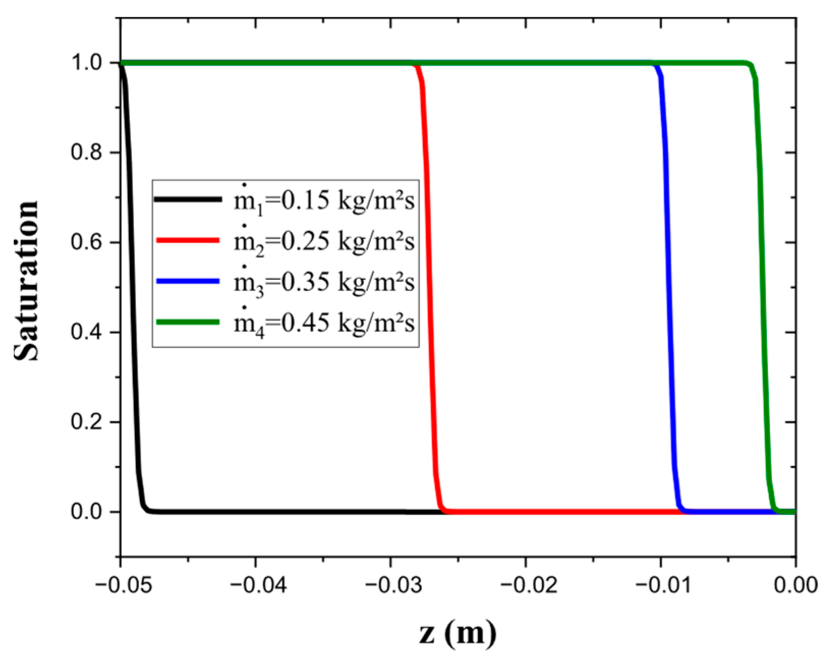 Fluids 10 00052 g005