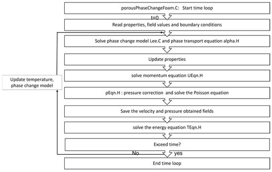Fluids 10 00052 g0a1
