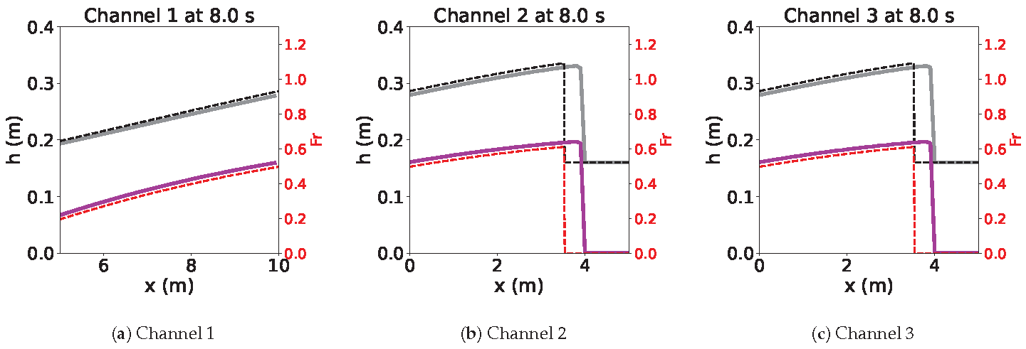 Fluids 10 00053 g004