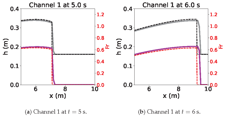 Fluids 10 00053 g005