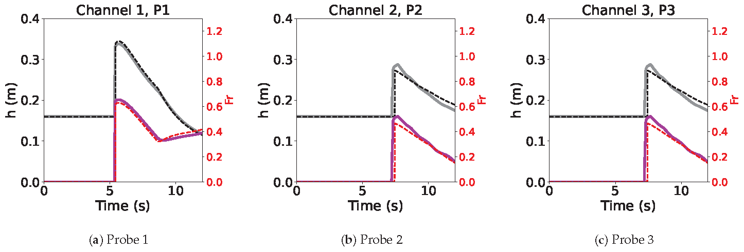 Fluids 10 00053 g006