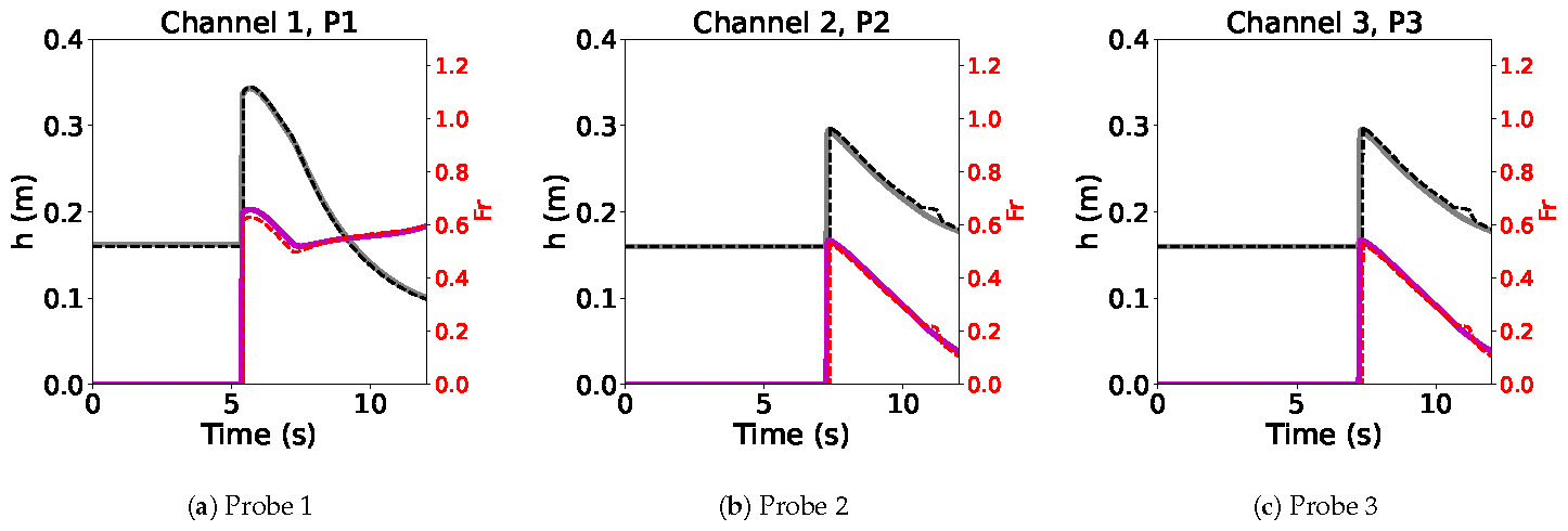 Fluids 10 00053 g008