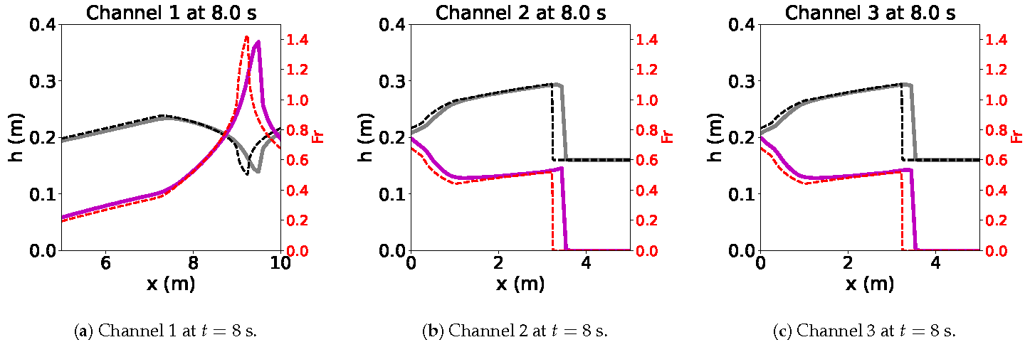 Fluids 10 00053 g009