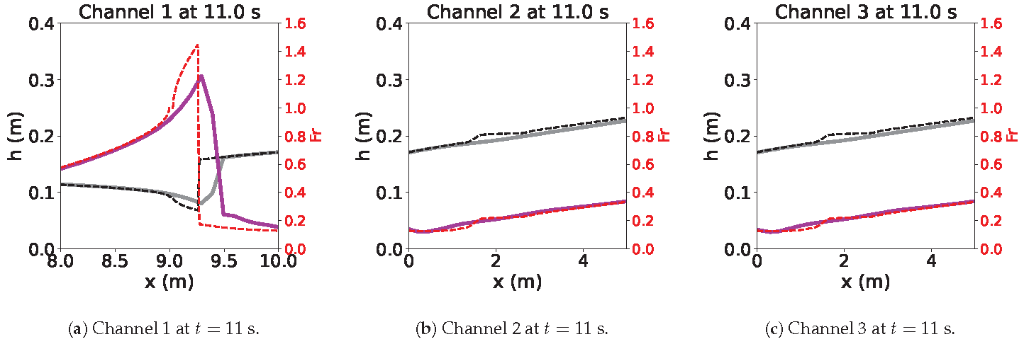 Fluids 10 00053 g010