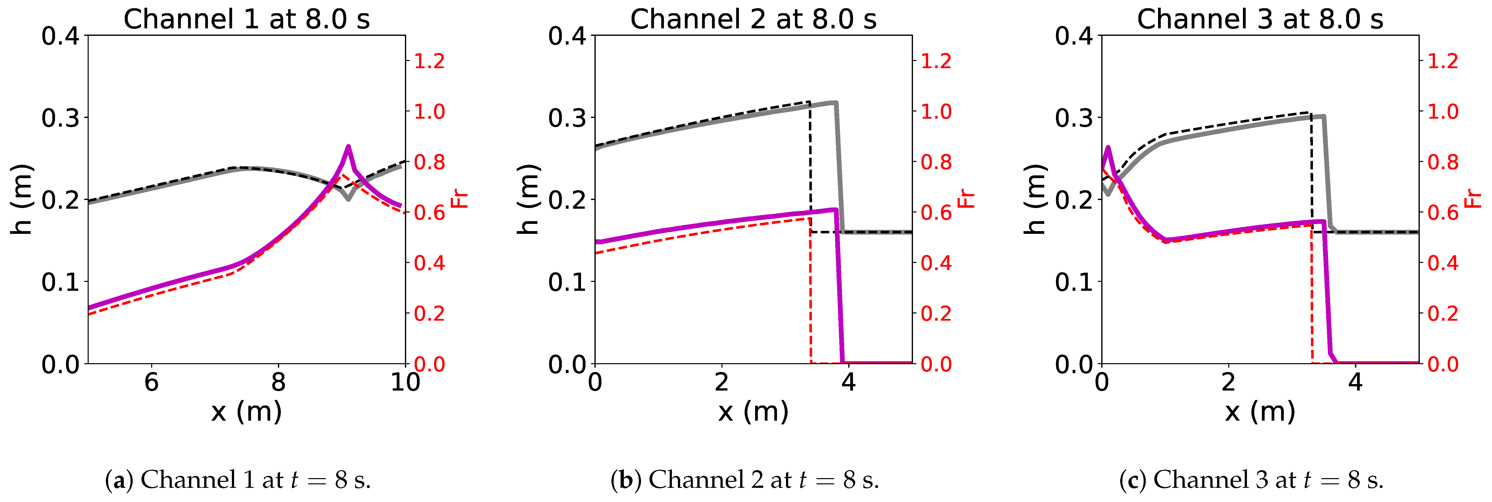 Fluids 10 00053 g012