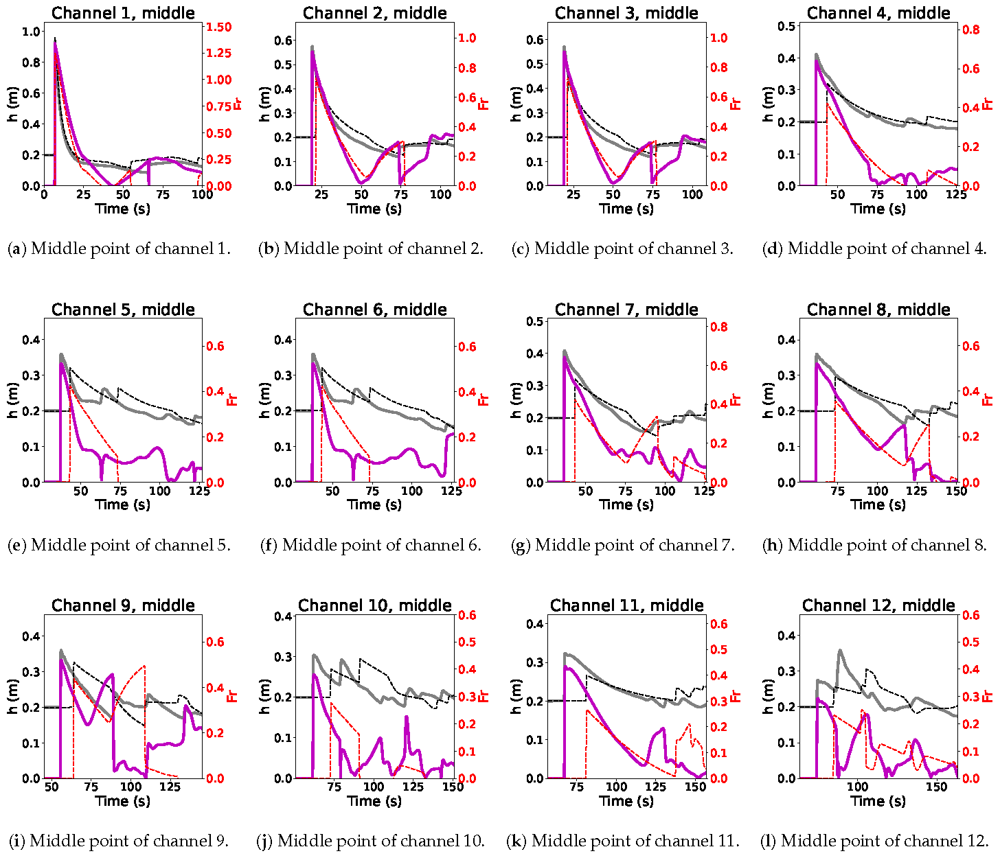 Fluids 10 00053 g014a