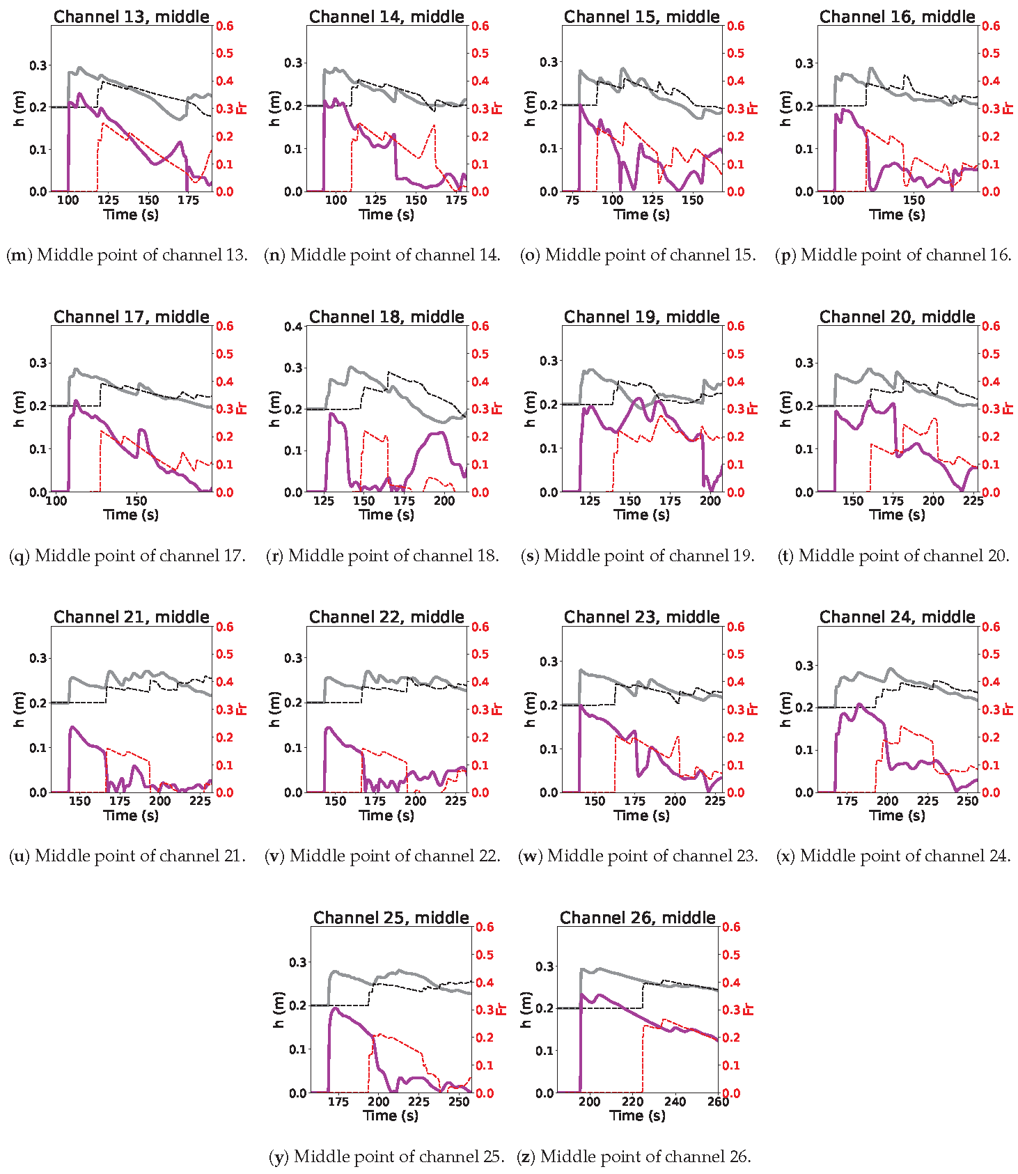 Fluids 10 00053 g014b