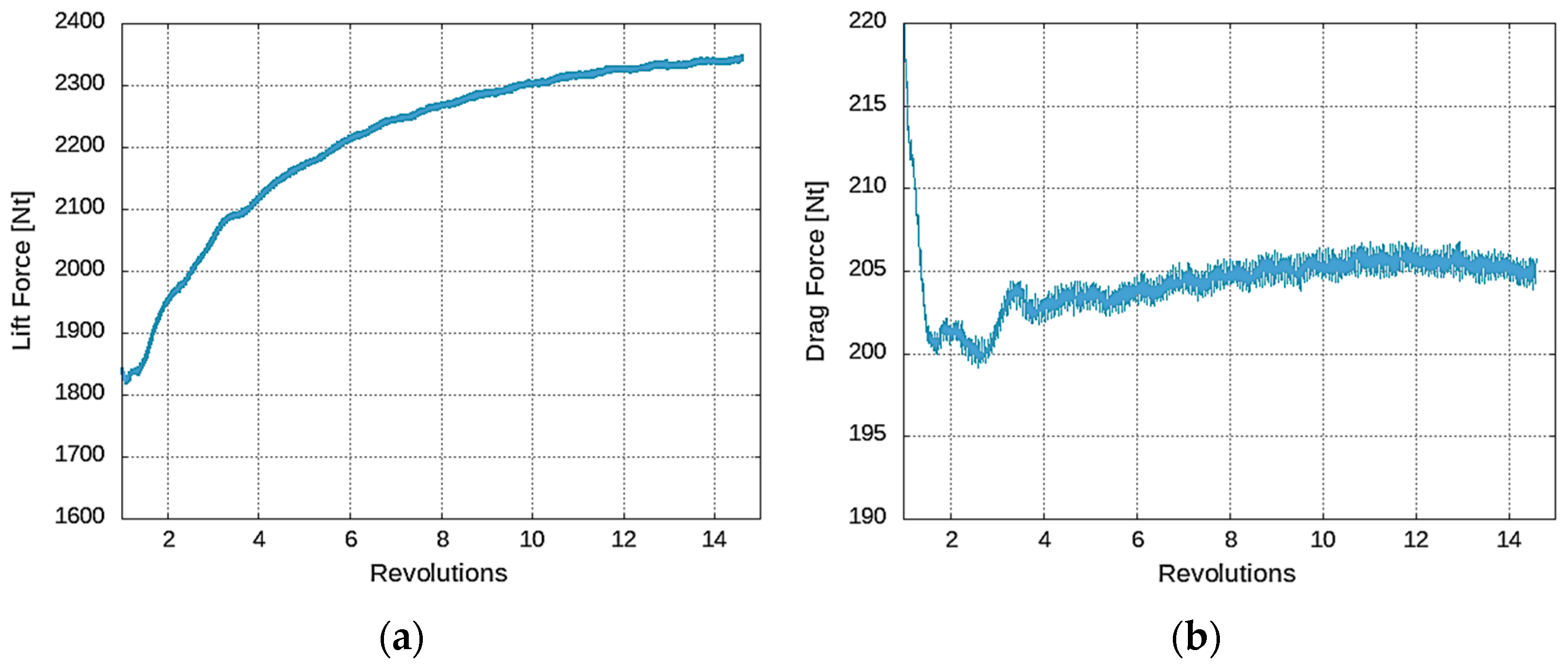 Fluids 10 00054 g007